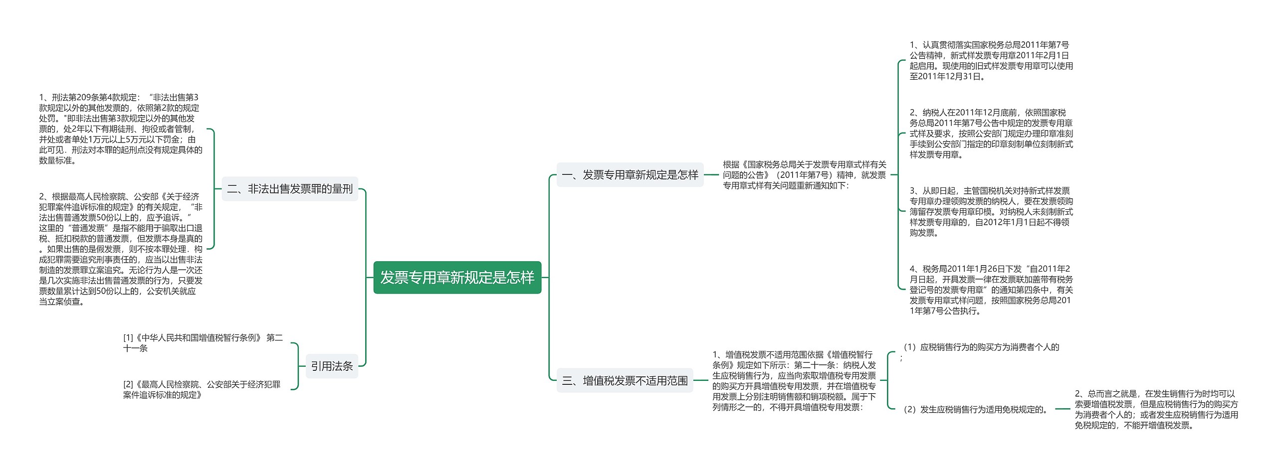 发票专用章新规定是怎样思维导图