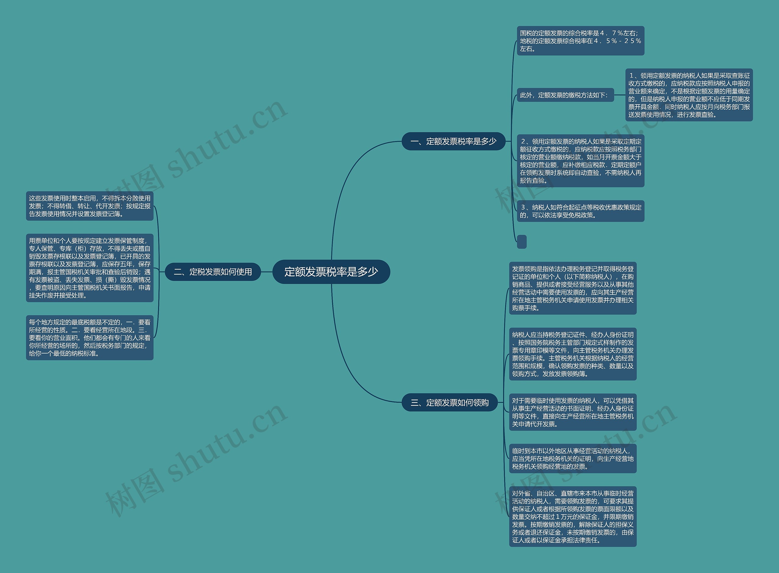 定额发票税率是多少思维导图