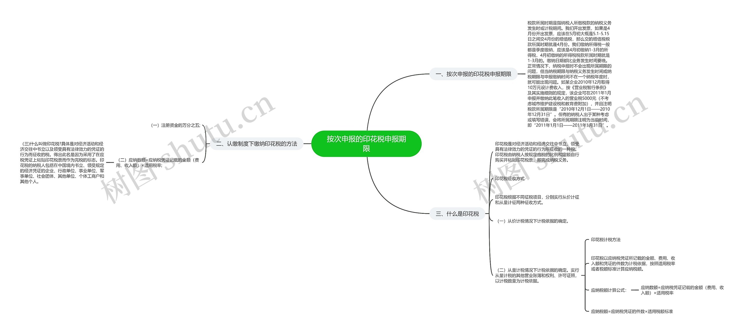 按次申报的印花税申报期限 按次申报的印花税申报期限