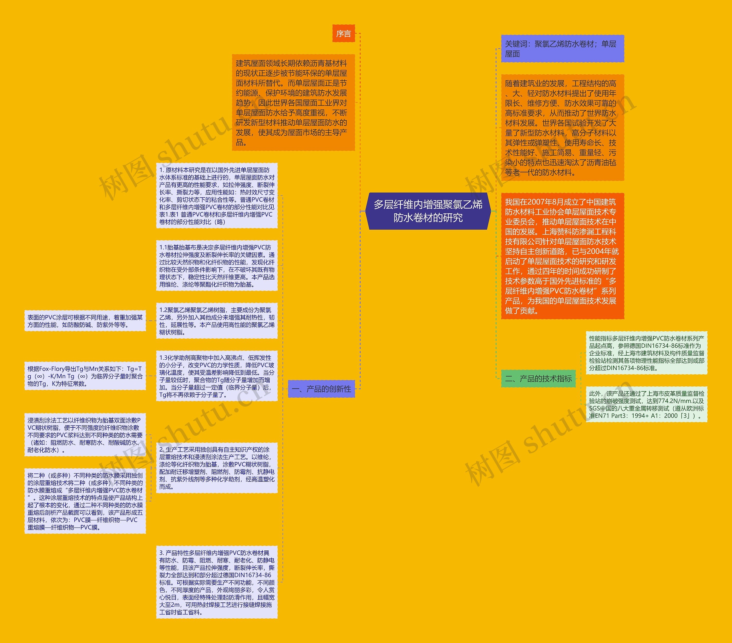 多层纤维内增强聚氯乙烯防水卷材的研究思维导图
