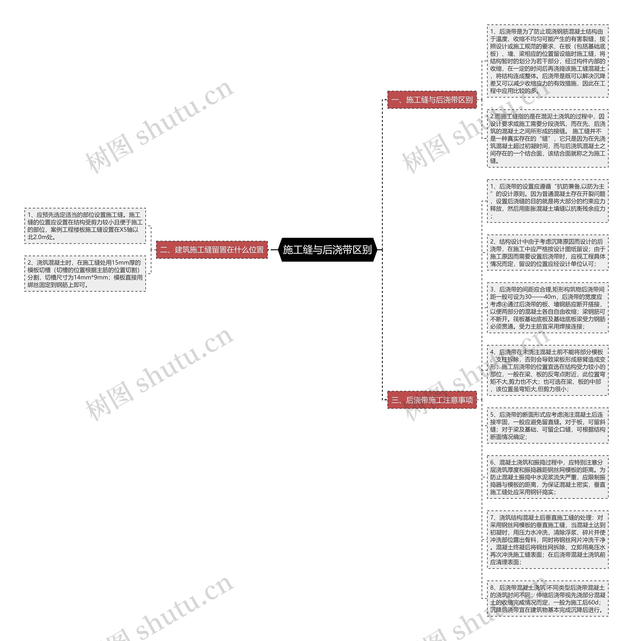 施工缝与后浇带区别思维导图