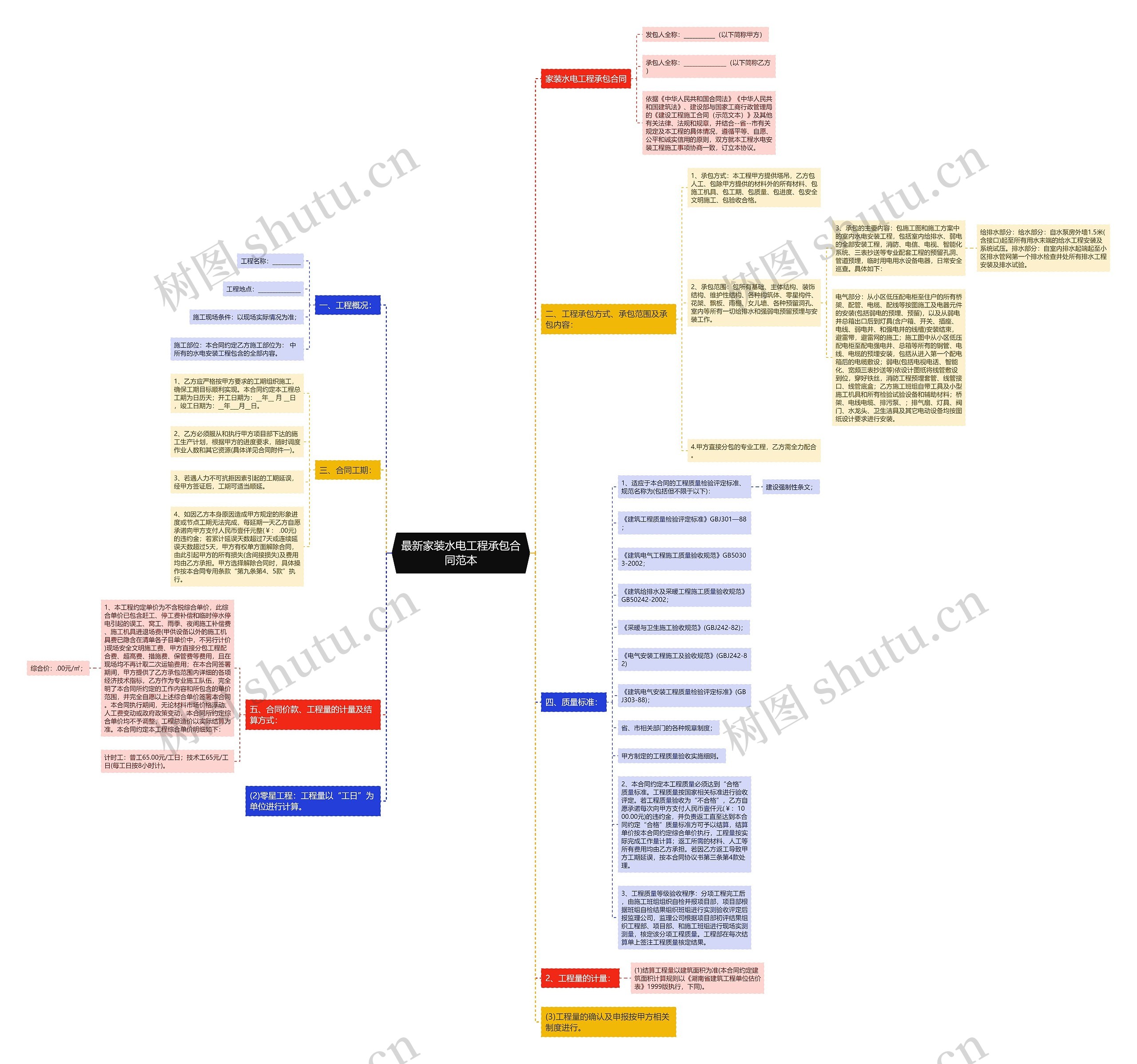 最新家装水电工程承包合同范本 最新家装水电工程承包合同范本