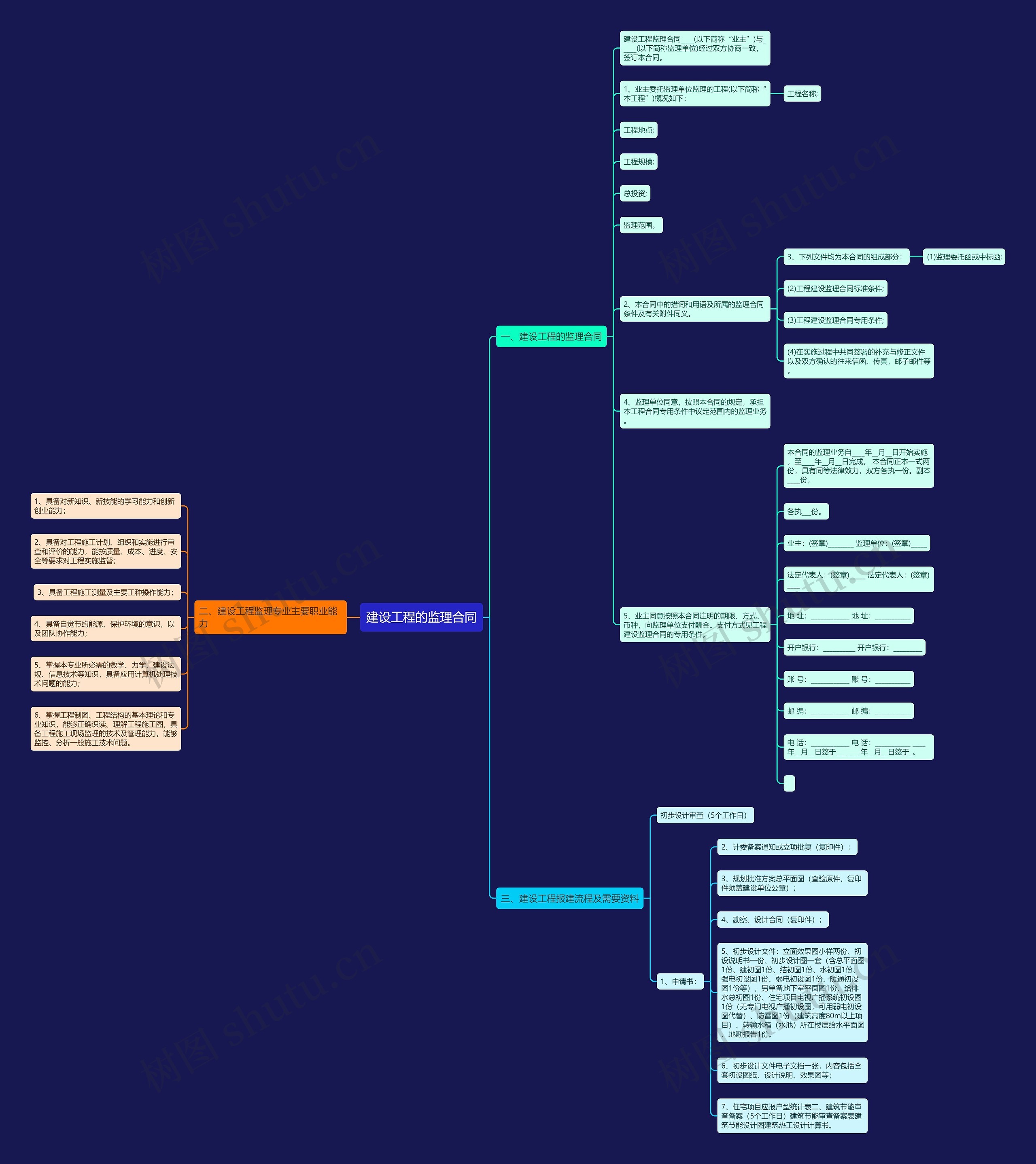 建设工程的监理合同思维导图