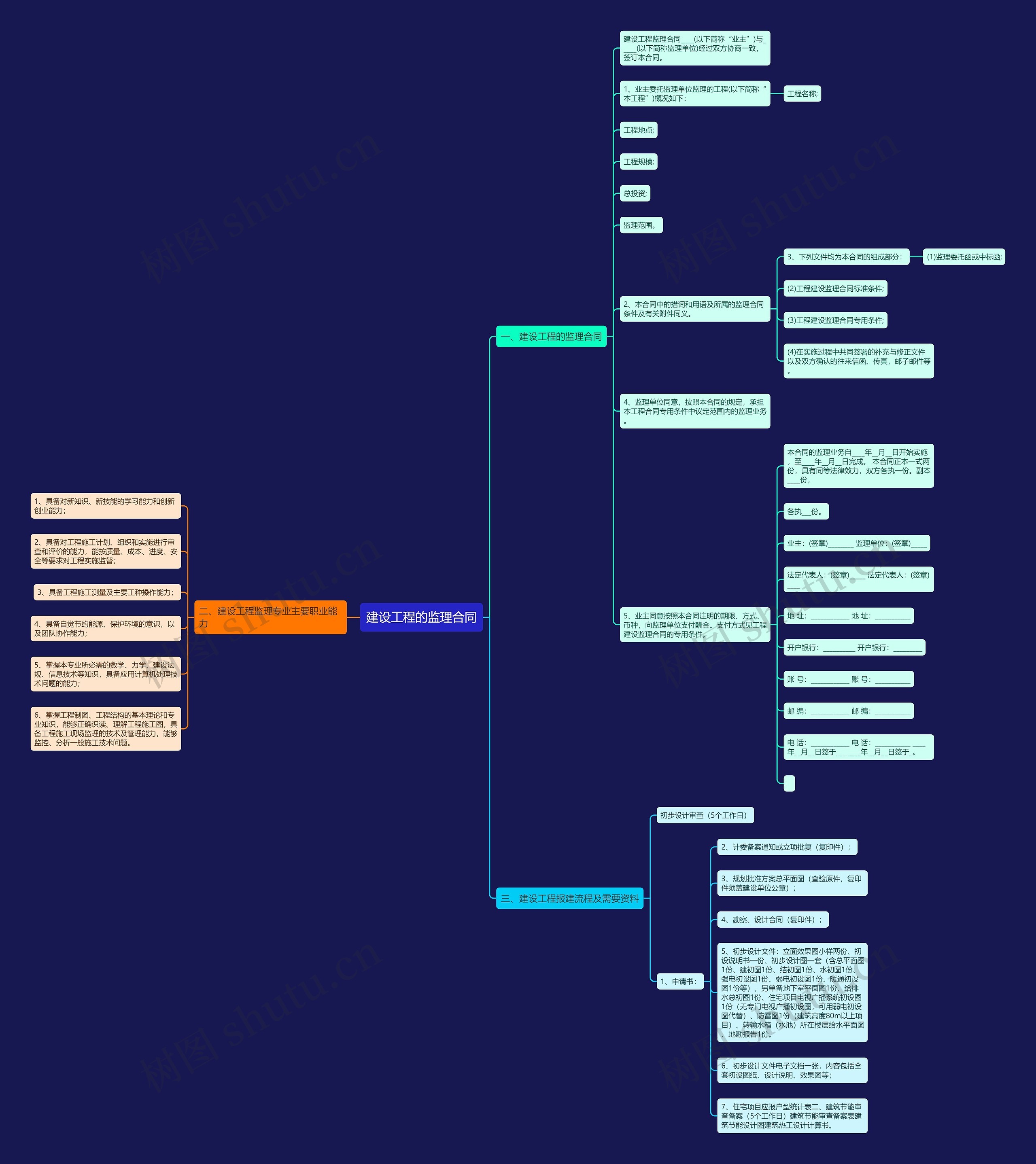 建设工程的监理合同 建设工程的监理合同