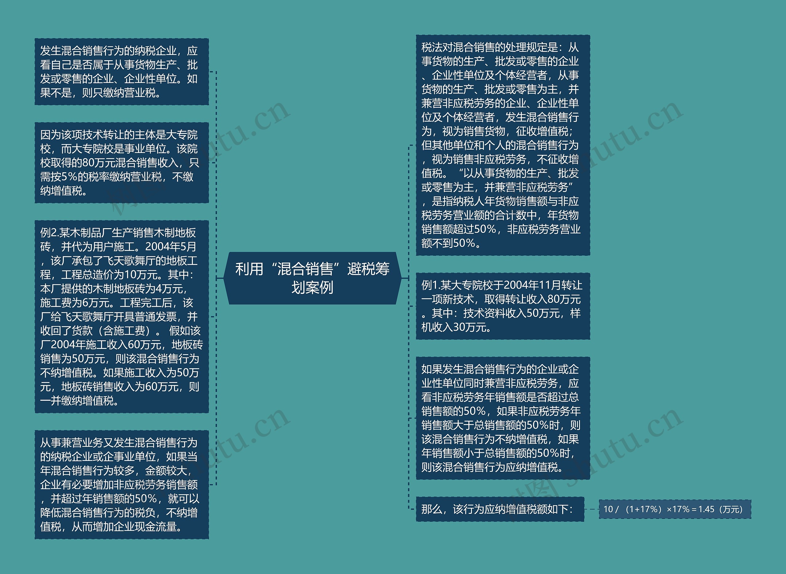 利用“混合销售”避税筹划案例思维导图