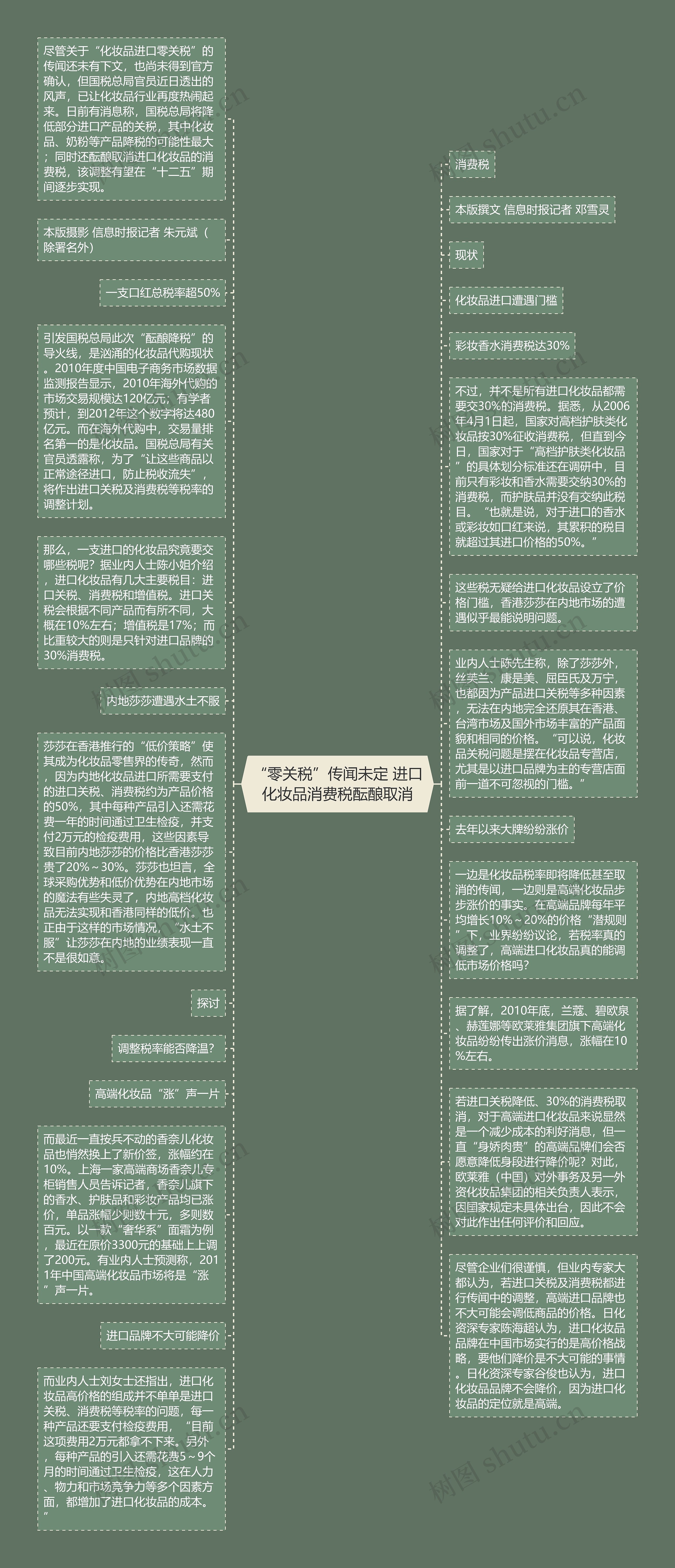 “零关税”传闻未定 进口化妆品消费税酝酿取消