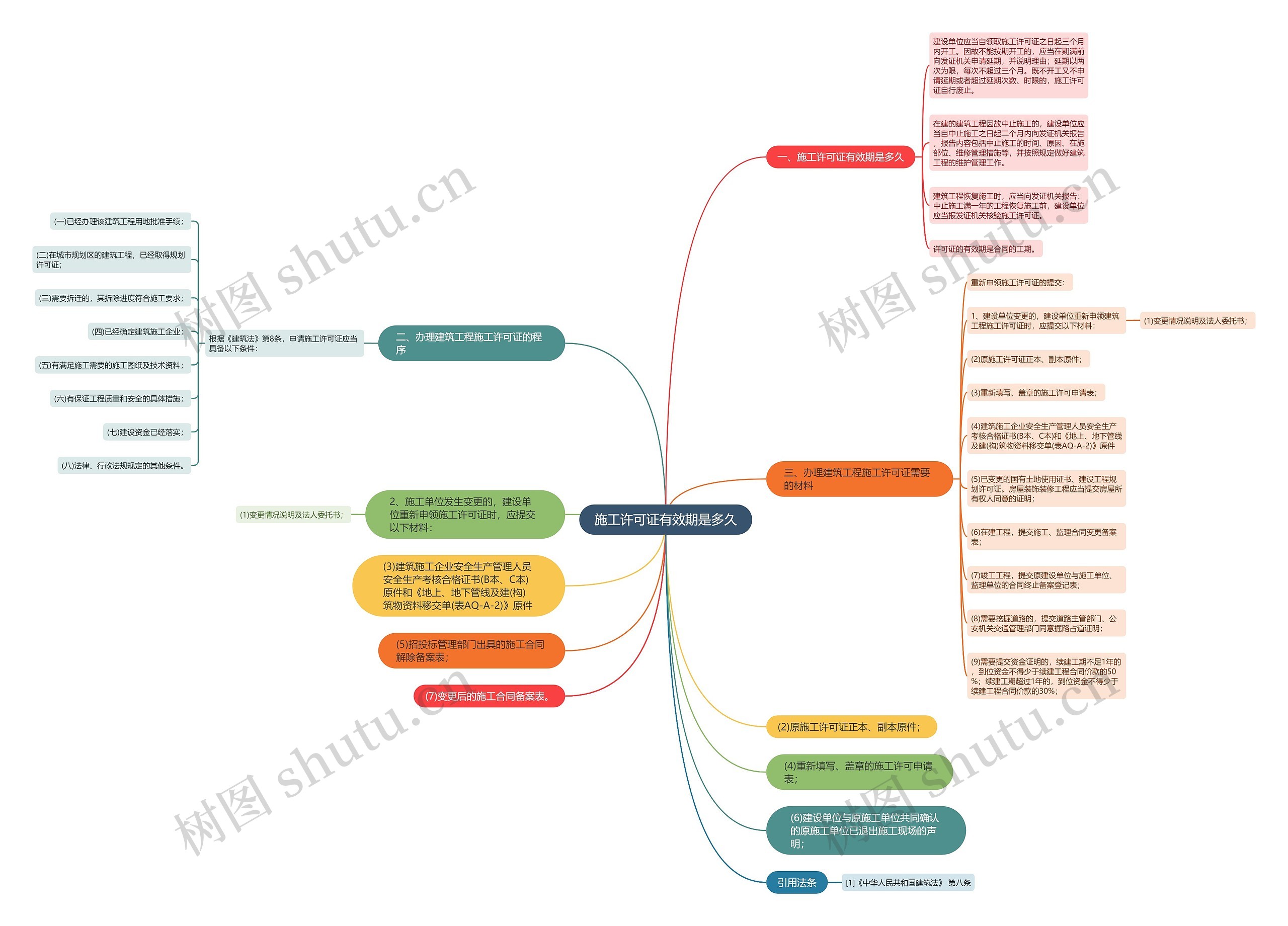 施工许可证有效期是多久 施工许可证有效期是多久