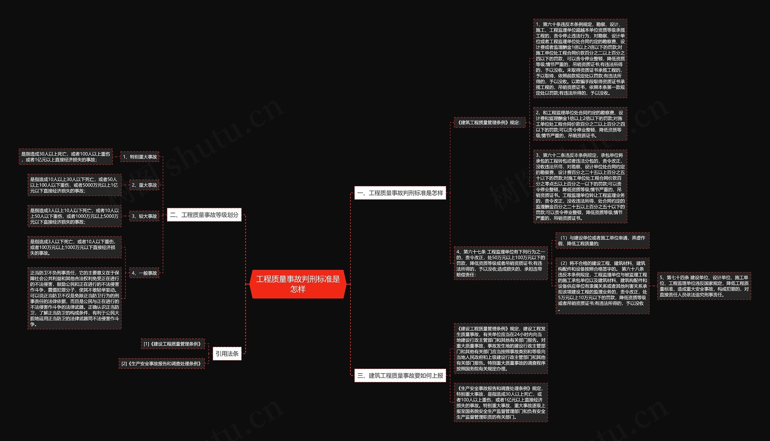 工程质量事故判刑标准是怎样思维导图