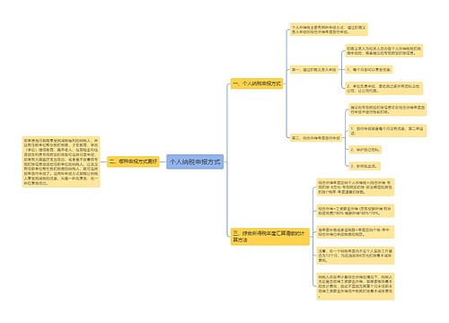个人纳税申报方式