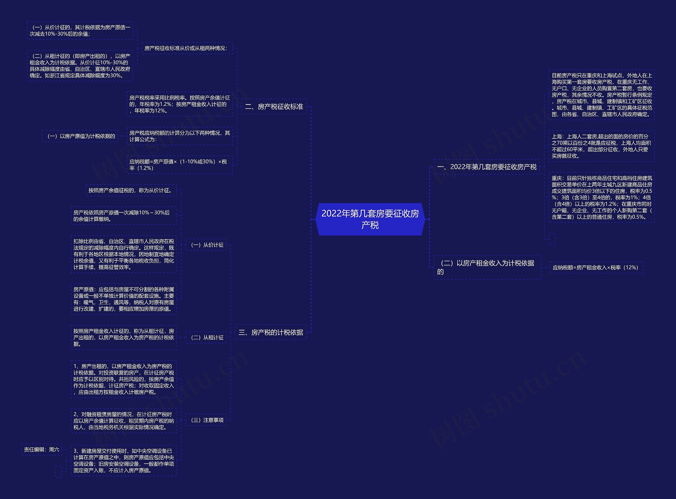 2022年第几套房要征收房产税 2022年第几套房要征收房产税
