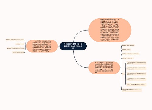 关于2009年度第一批一级建造师注册人员名单的公示 关于2009年度第一批一级建造师注册人员名单的公示