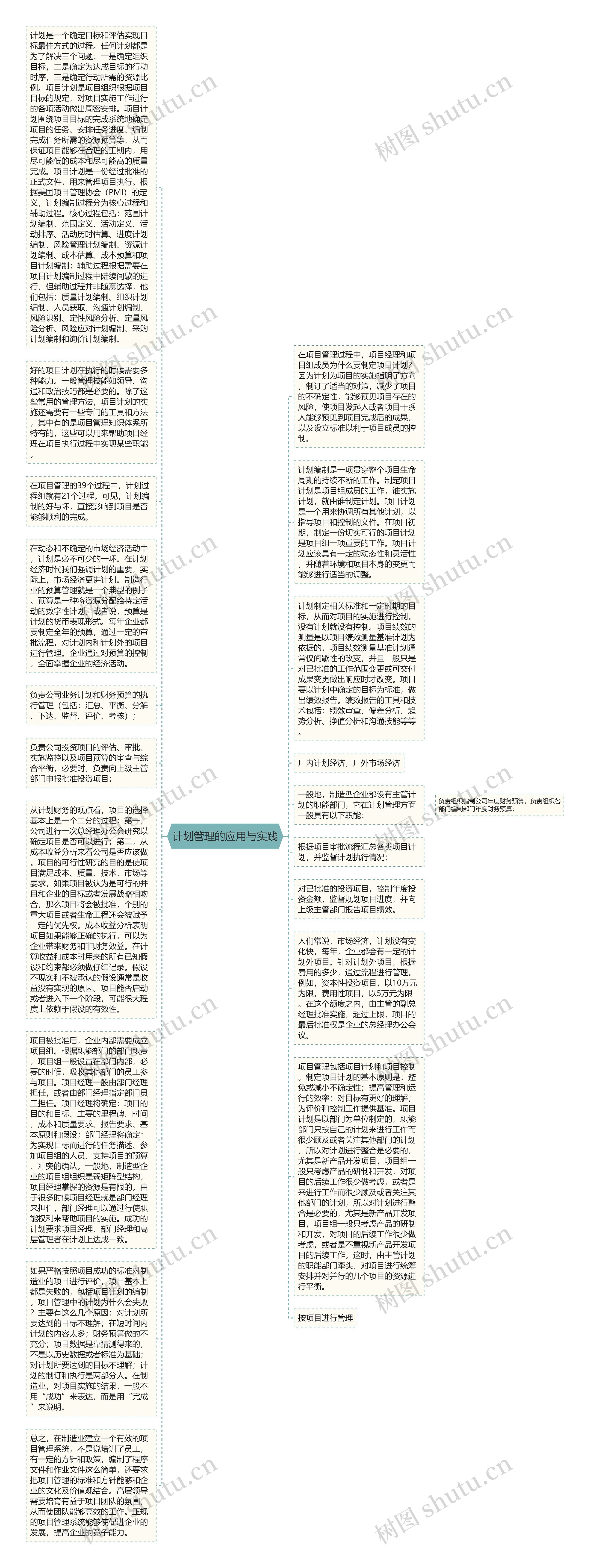 计划管理的应用与实践