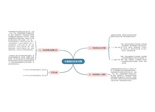 车船税的征收范围