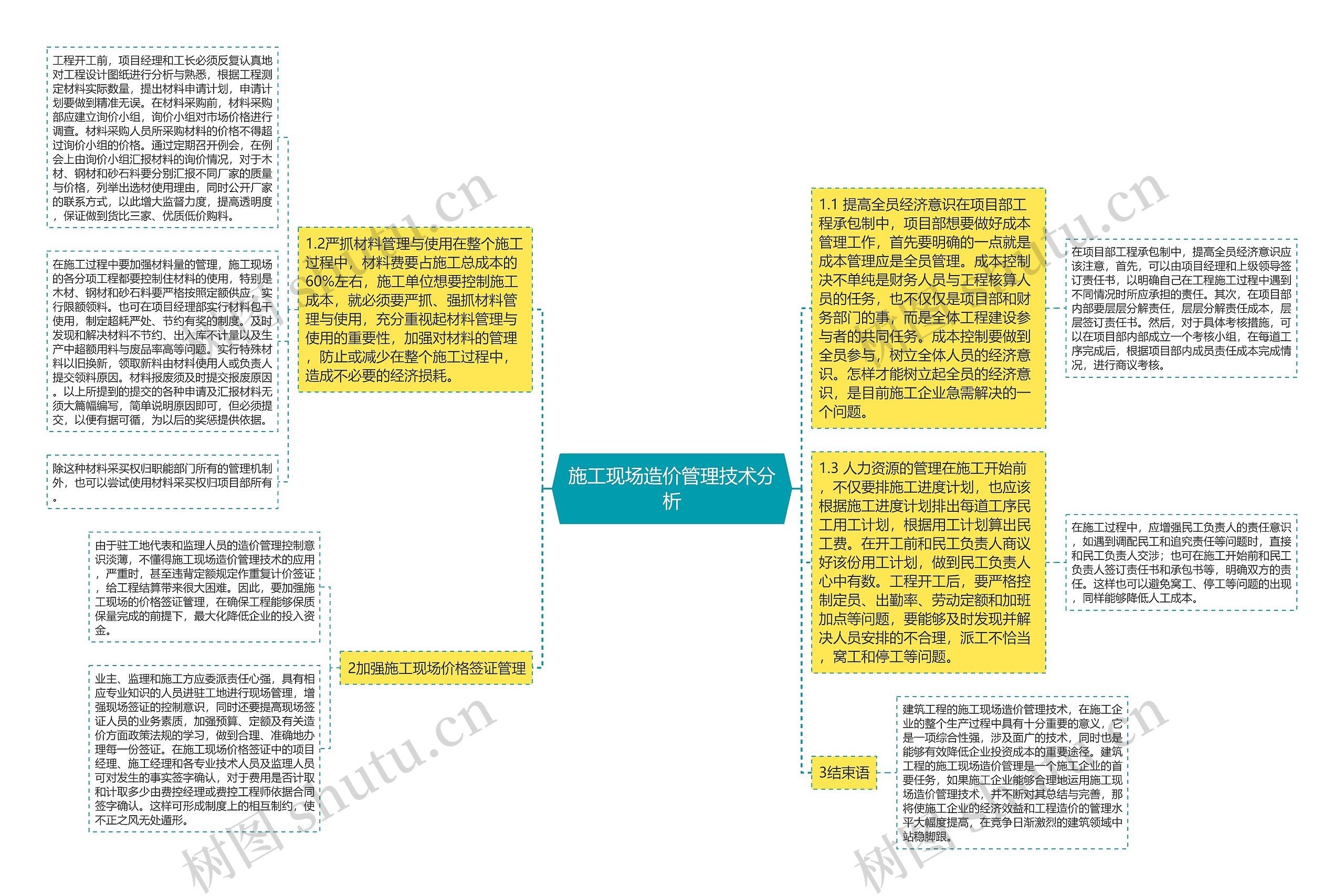 施工现场造价管理技术分析