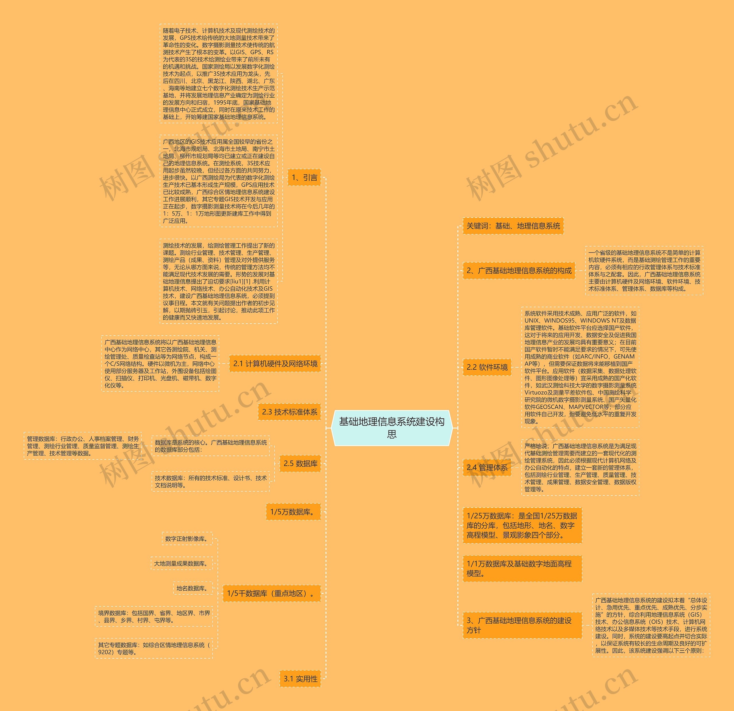 基础地理信息系统建设构思思维导图