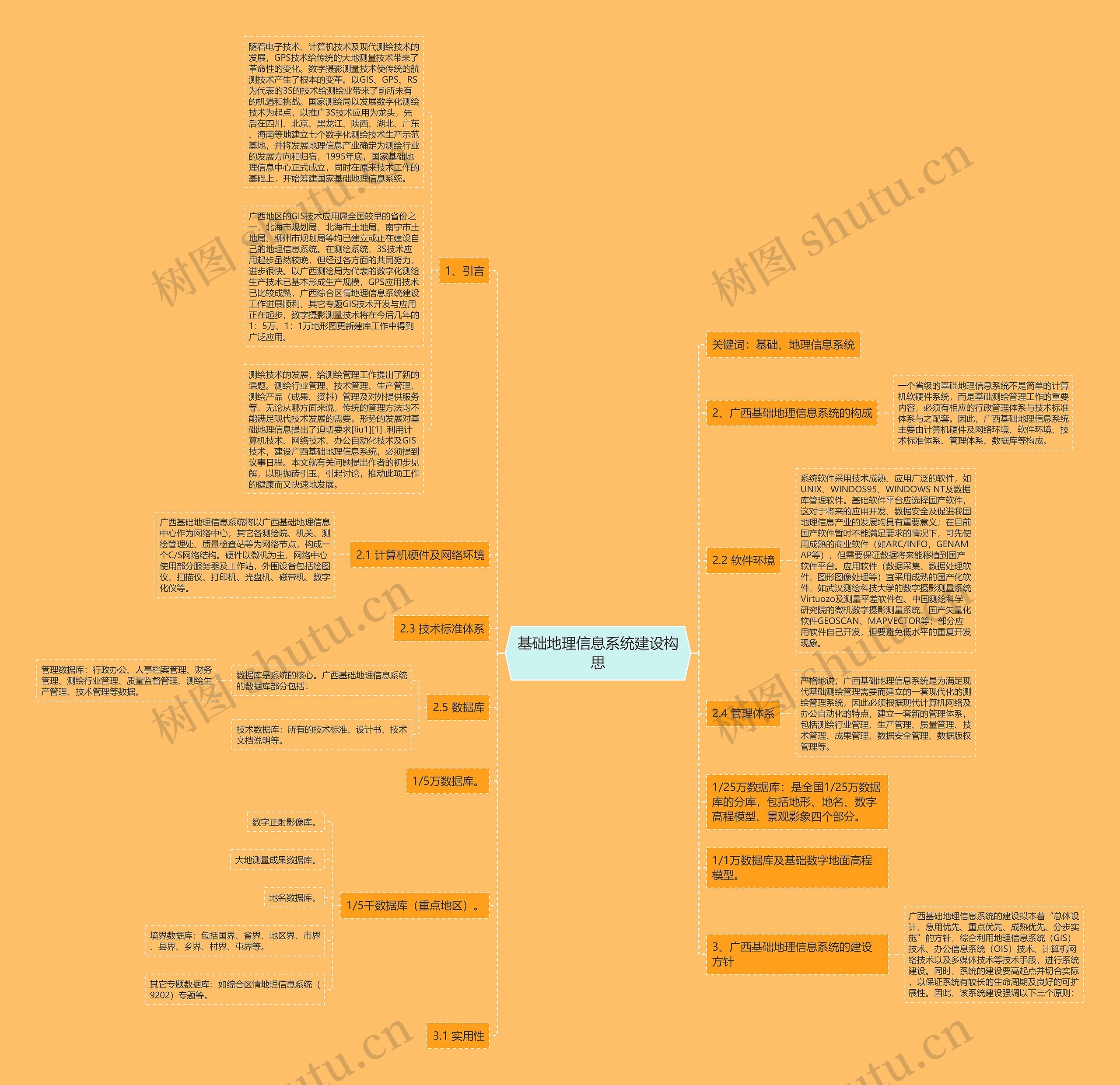 基础地理信息系统建设构思 基础地理信息系统建设构思