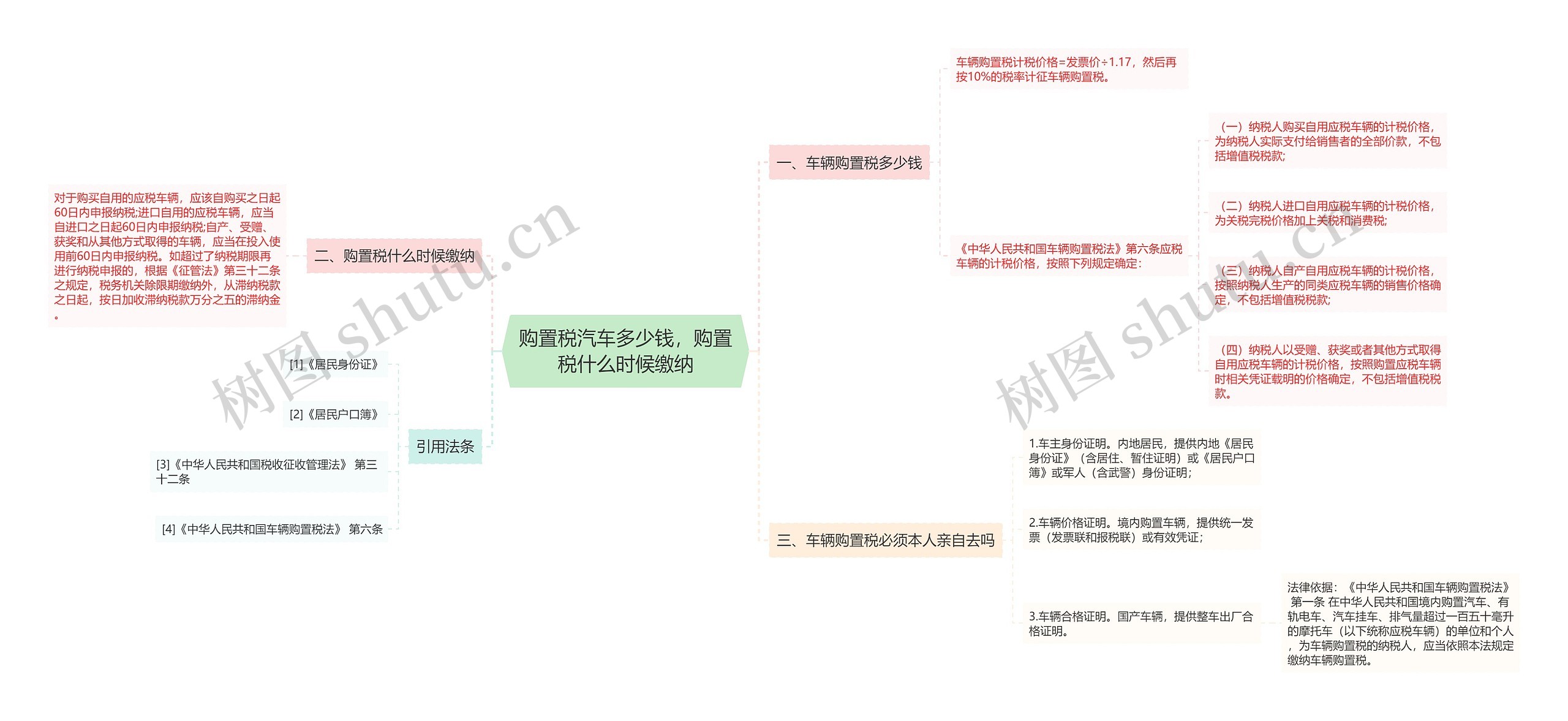 购置税汽车多少钱，购置税什么时候缴纳