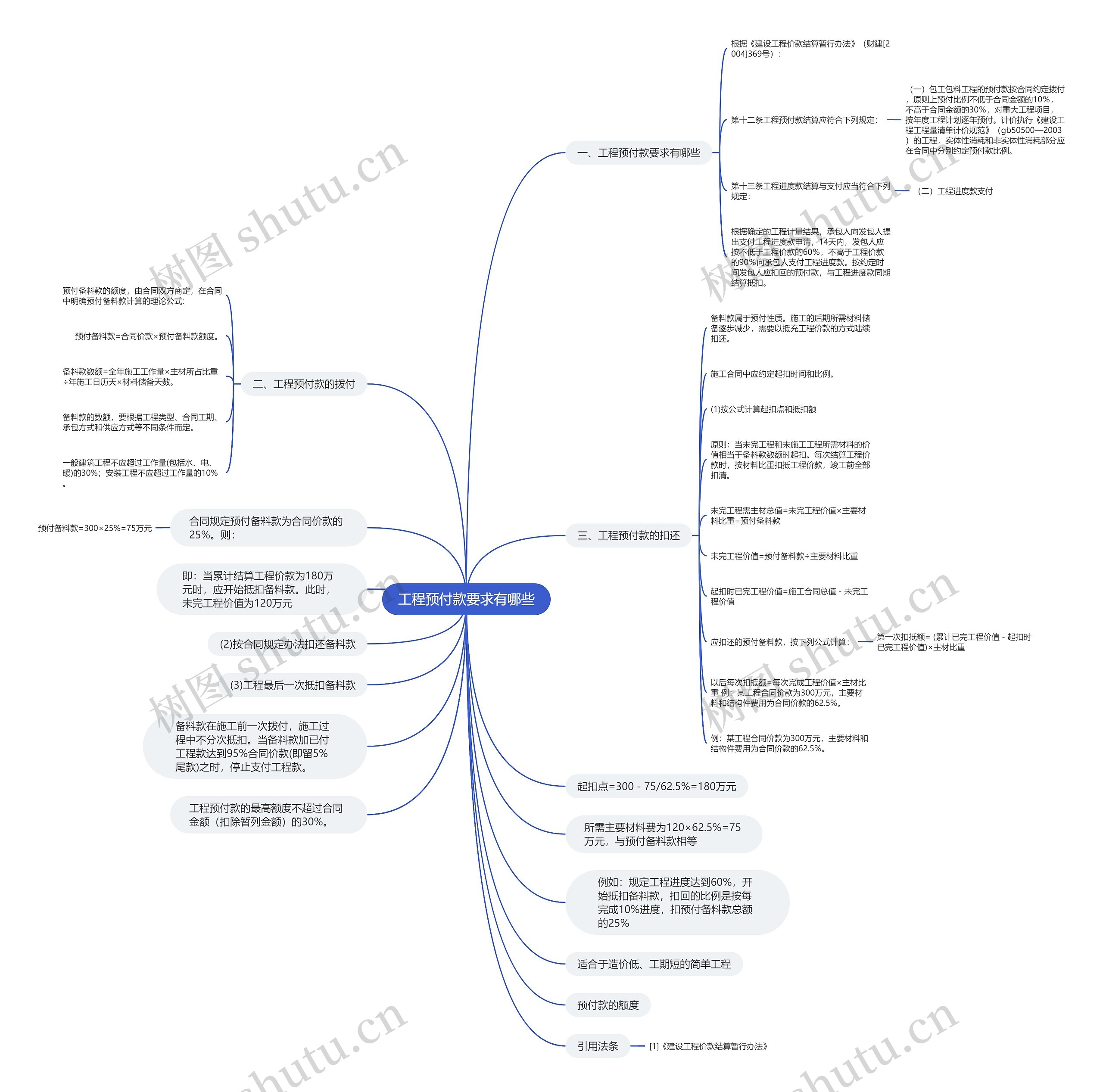 工程预付款要求有哪些 工程预付款要求有哪些