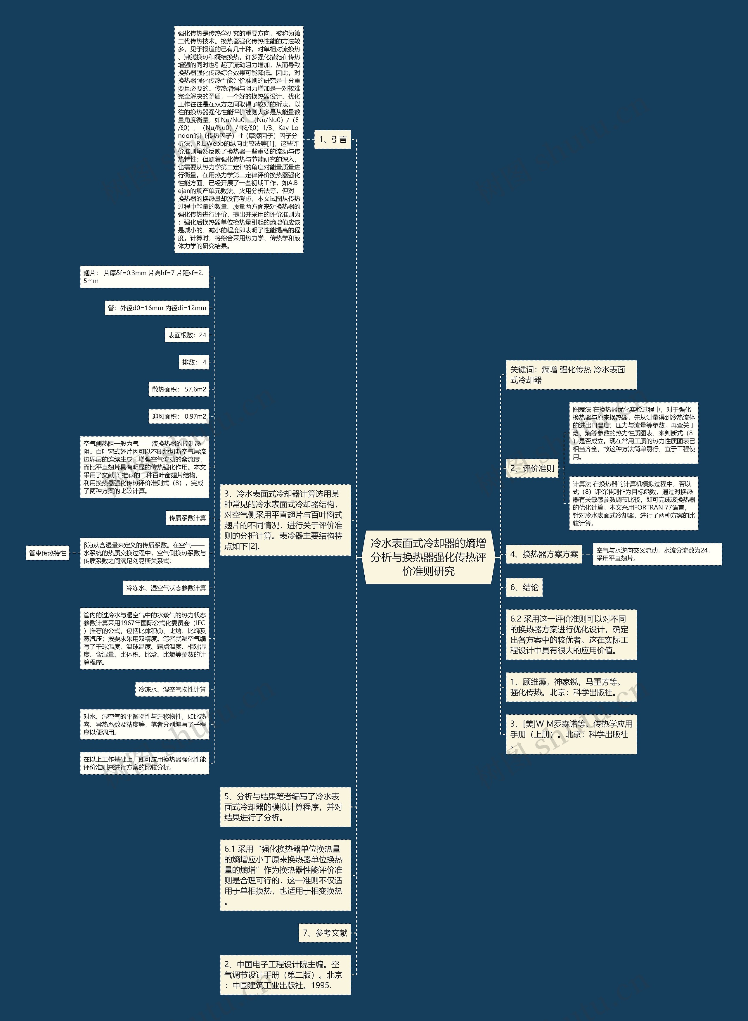 冷水表面式冷却器的熵增分析与换热器强化传热评价准则研究思维导图