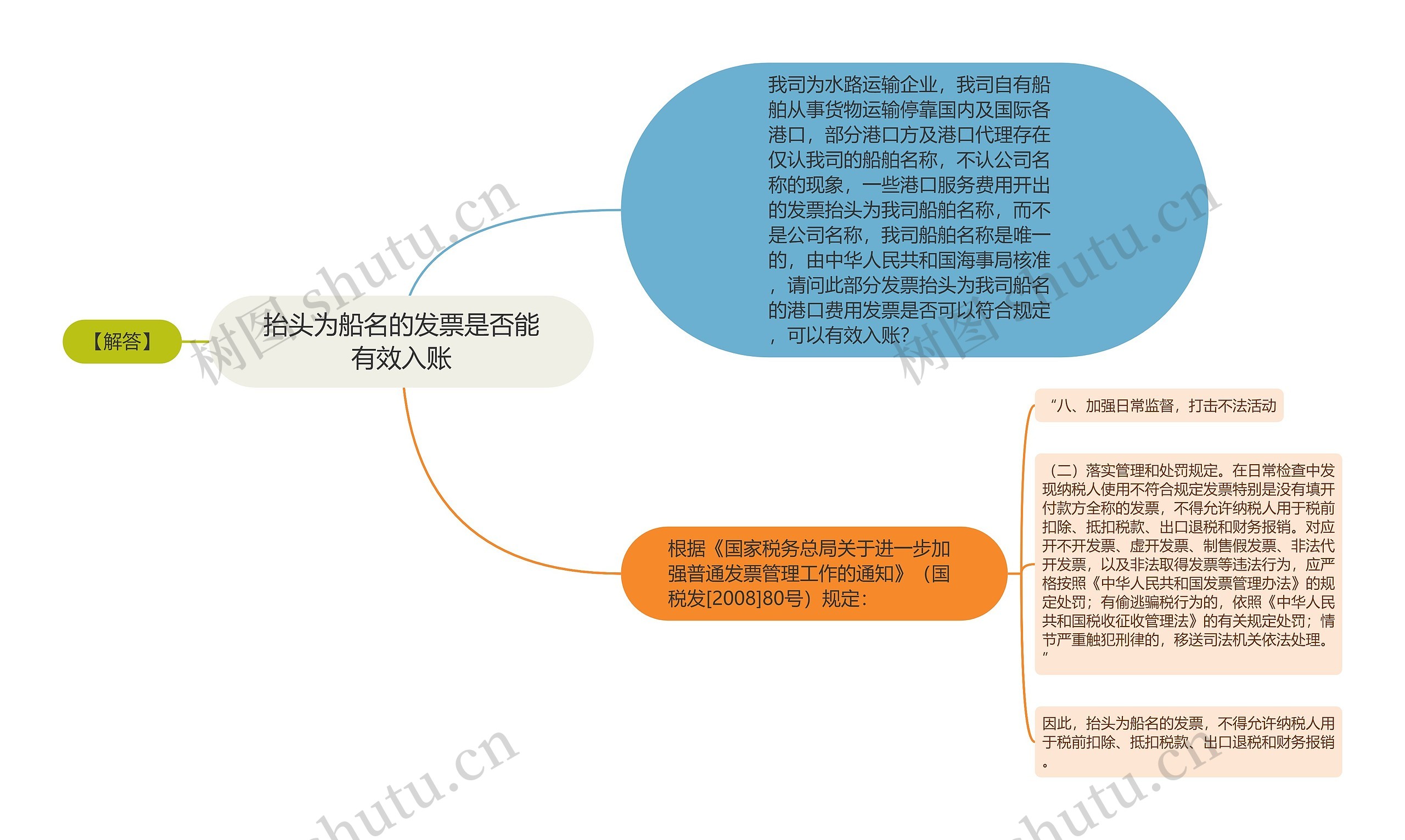 抬头为船名的发票是否能有效入账思维导图