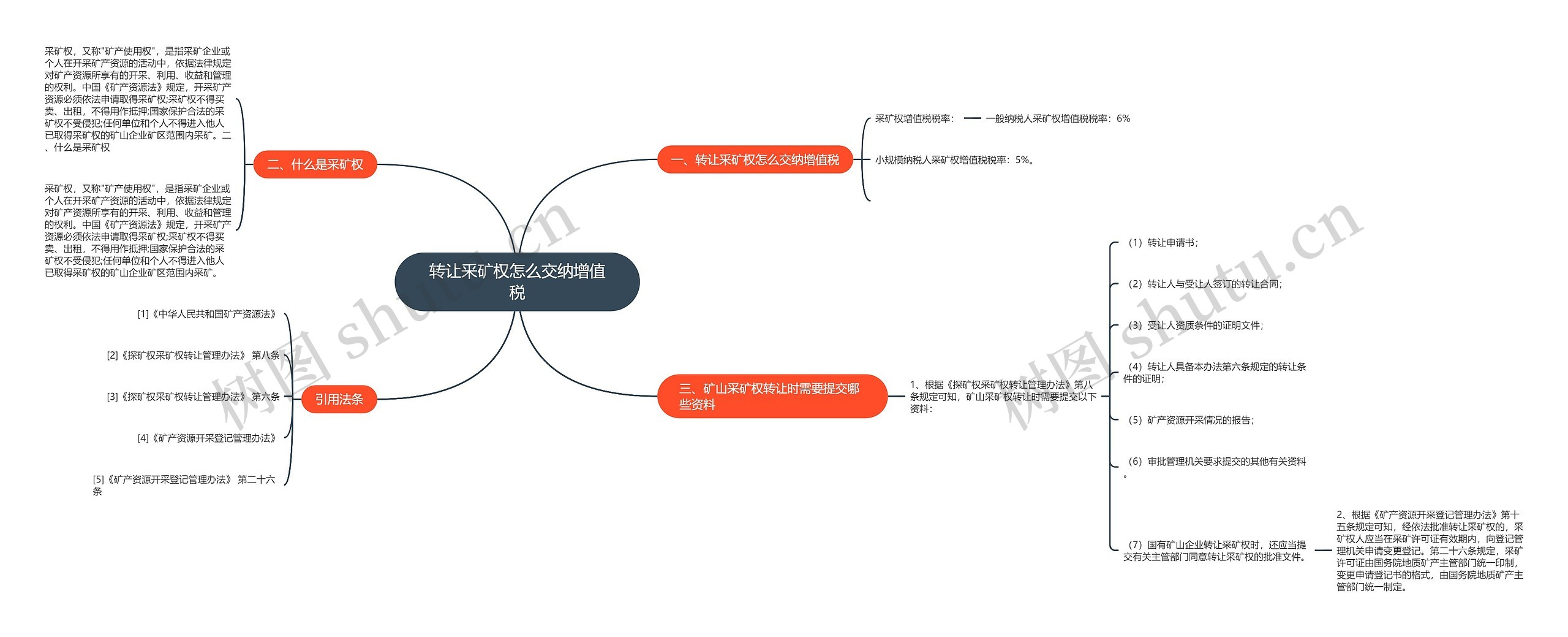 转让釆矿权怎么交纳增值税思维导图