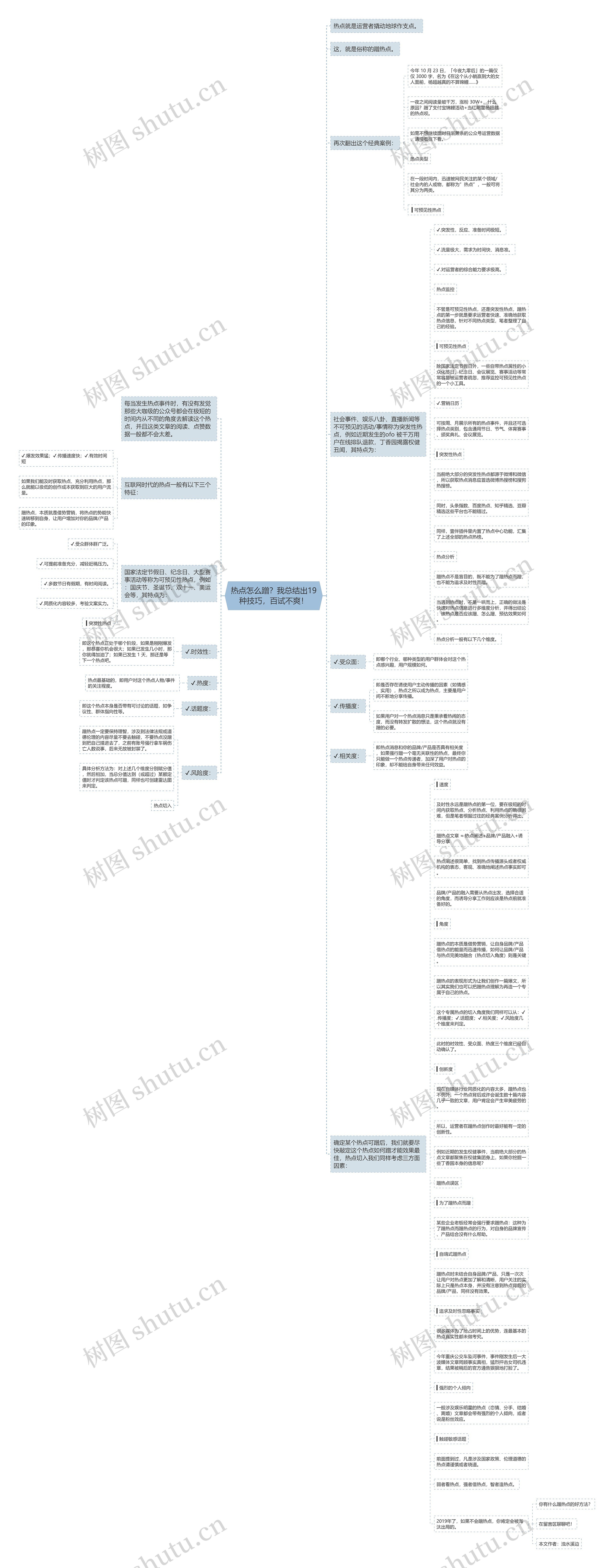 热点怎么蹭？我总结出19种技巧，百试不爽！思维导图