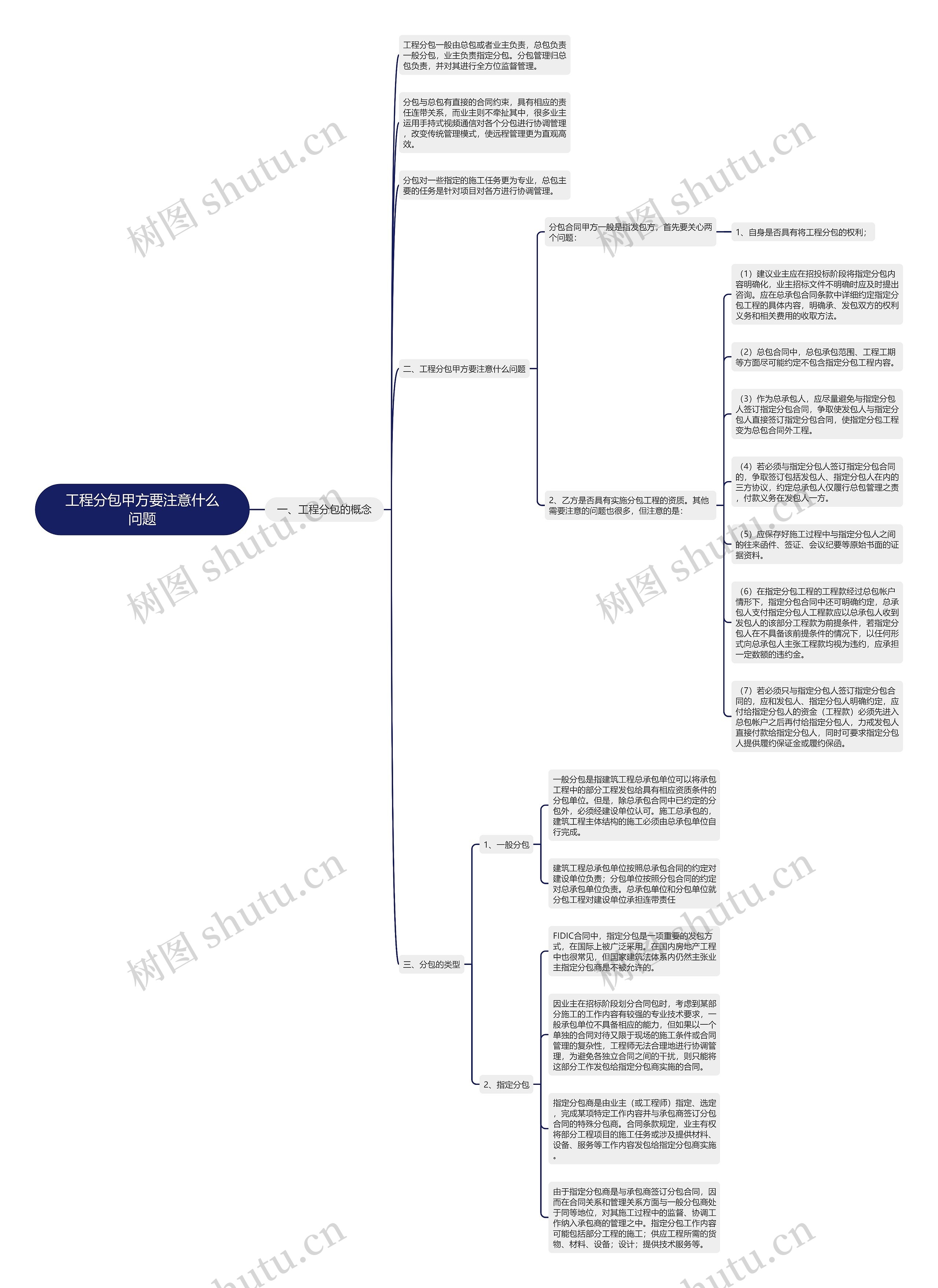 工程分包甲方要注意什么问题思维导图
