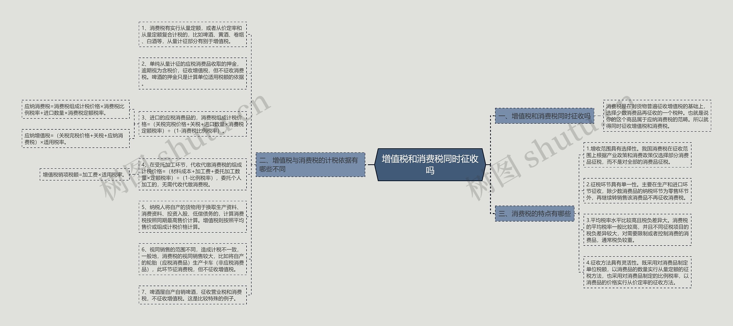 增值税和消费税同时征收吗