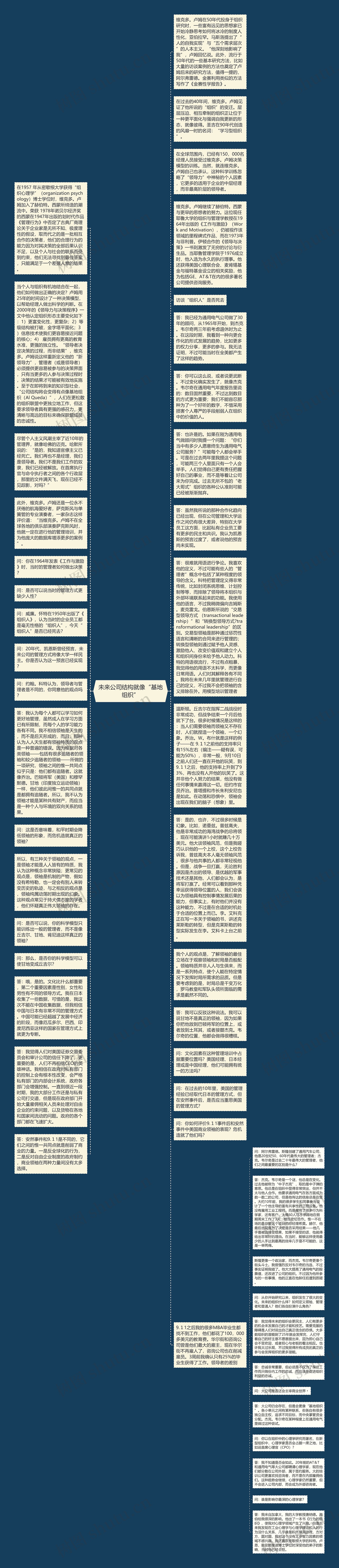 未来公司结构就像“基地组织”