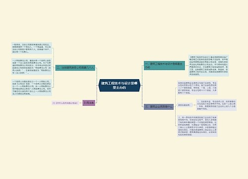 建筑工程技术与设计是哪里主办的