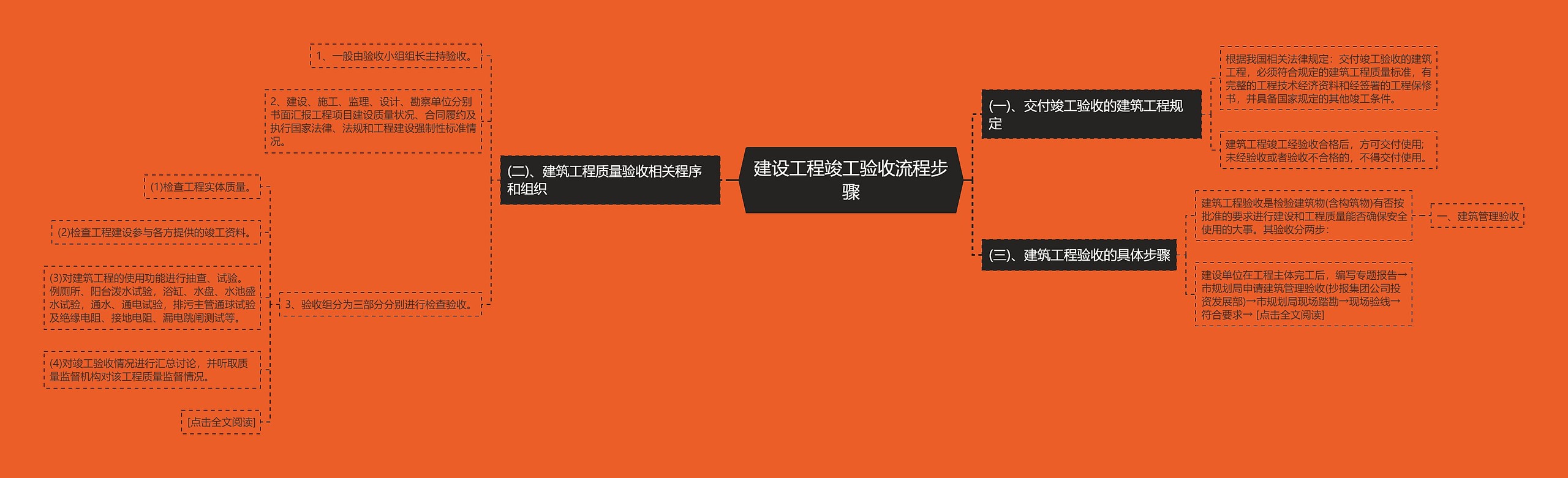 建设工程竣工验收流程步骤