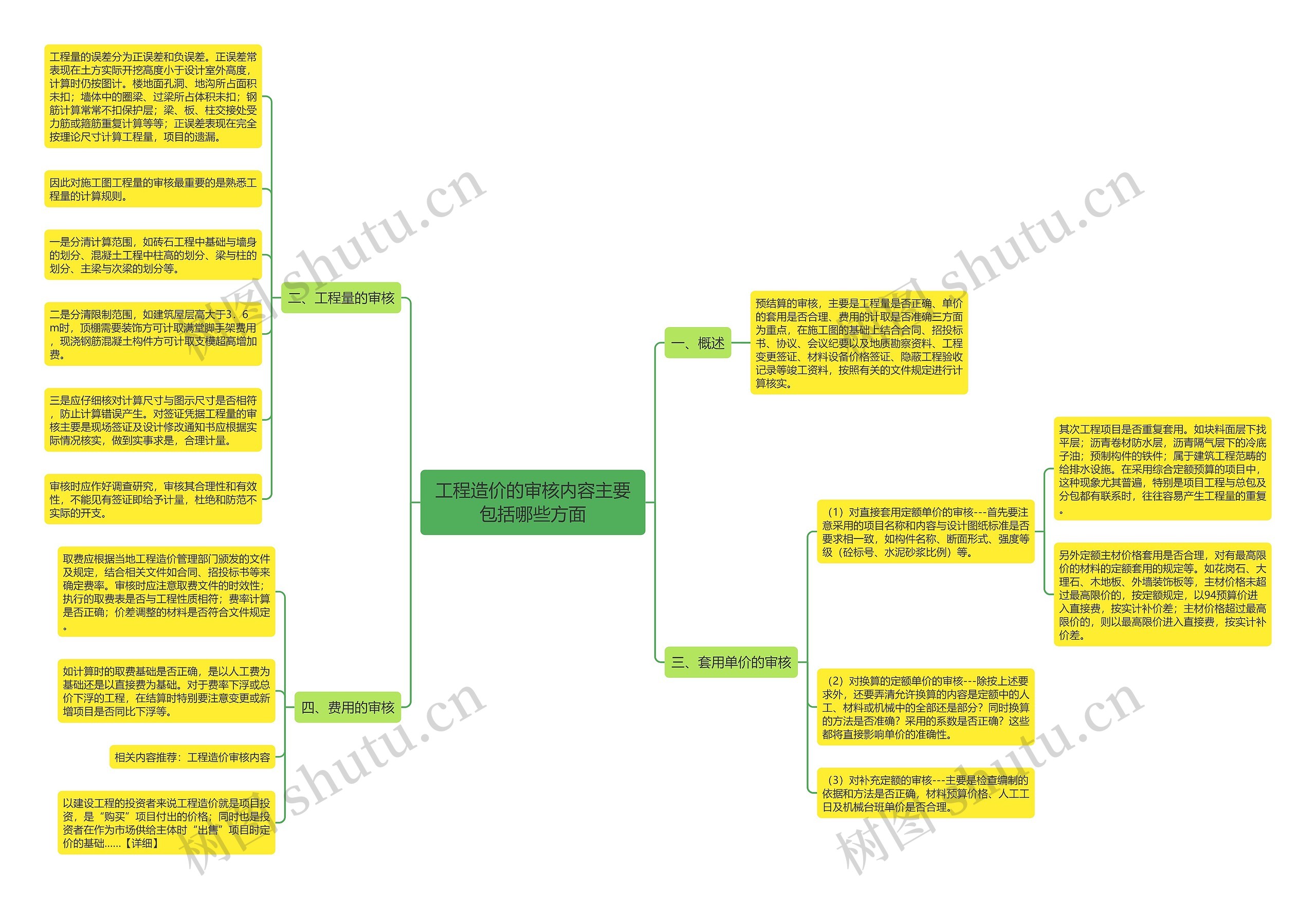 工程造价的审核内容主要包括哪些方面 工程造价的审核内容主要包括哪些方面