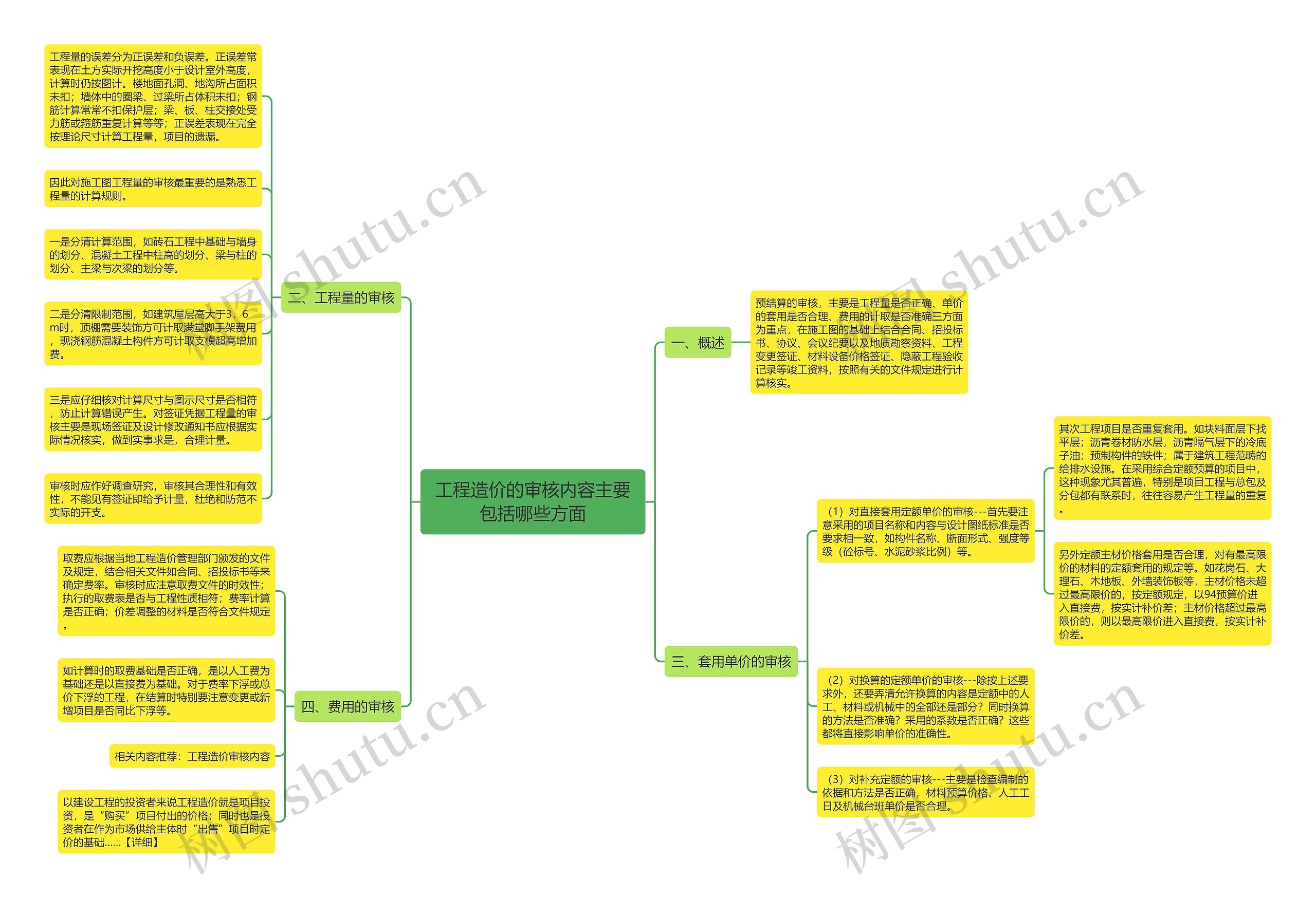 工程造价的审核内容主要包括哪些方面思维导图