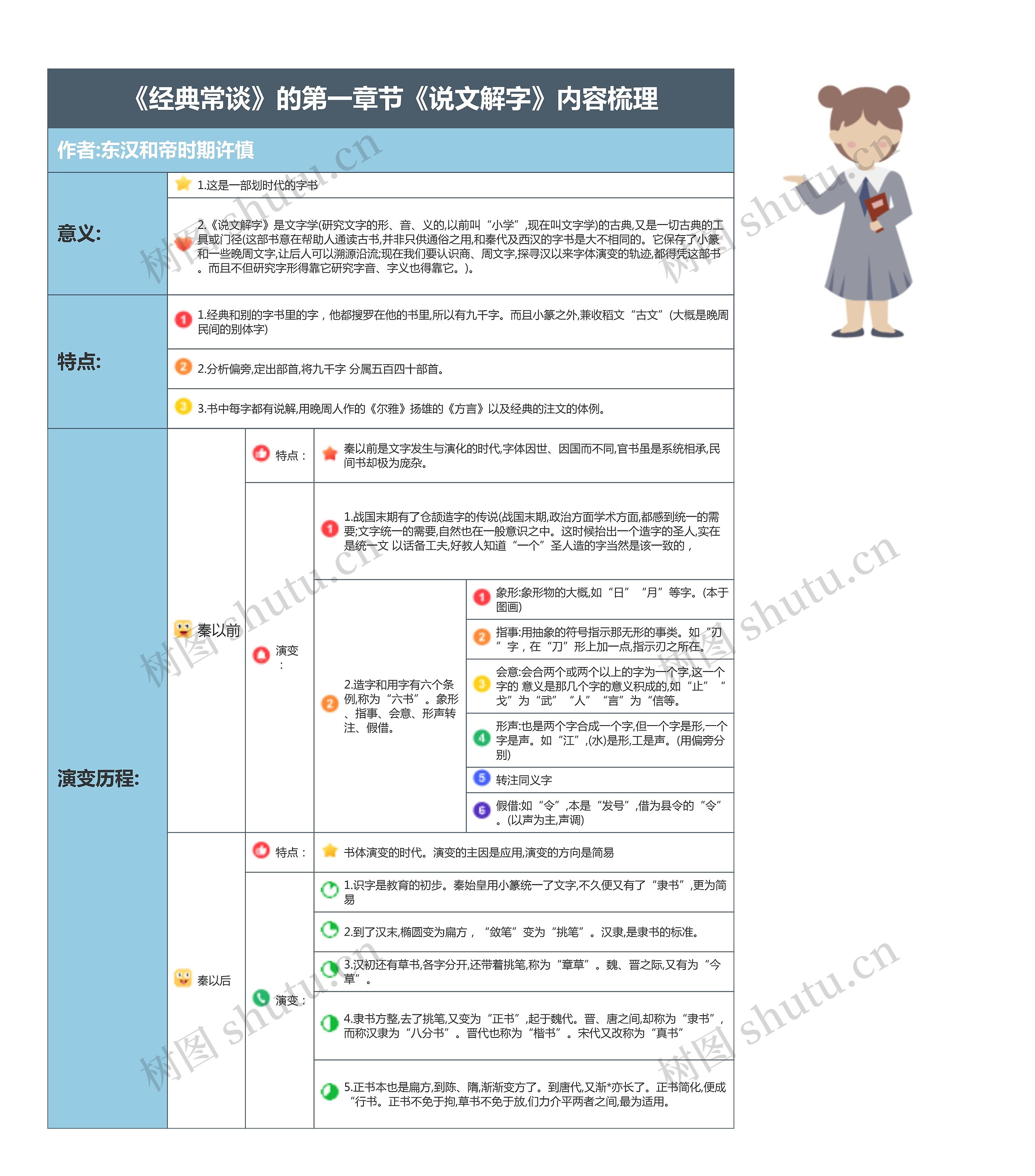 《经典常谈》的第一章节《说文解字》内容梳理