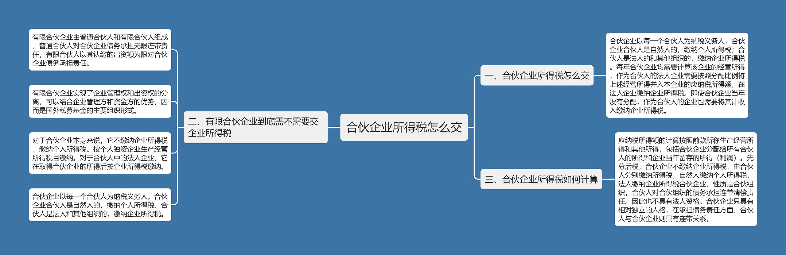 合伙企业所得税怎么交思维导图