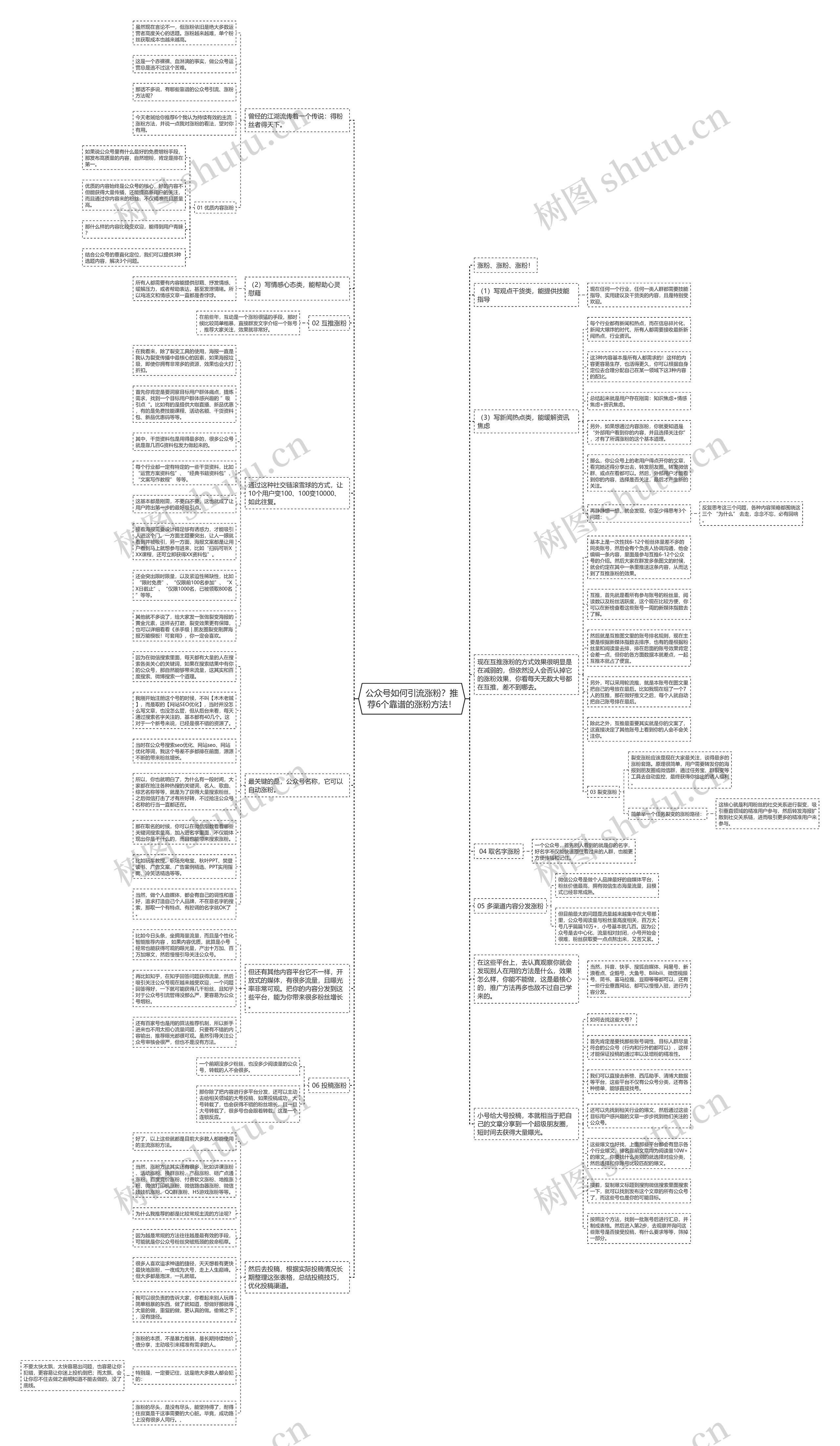 公众号如何引流涨粉？推荐6个靠谱的涨粉方法！思维导图