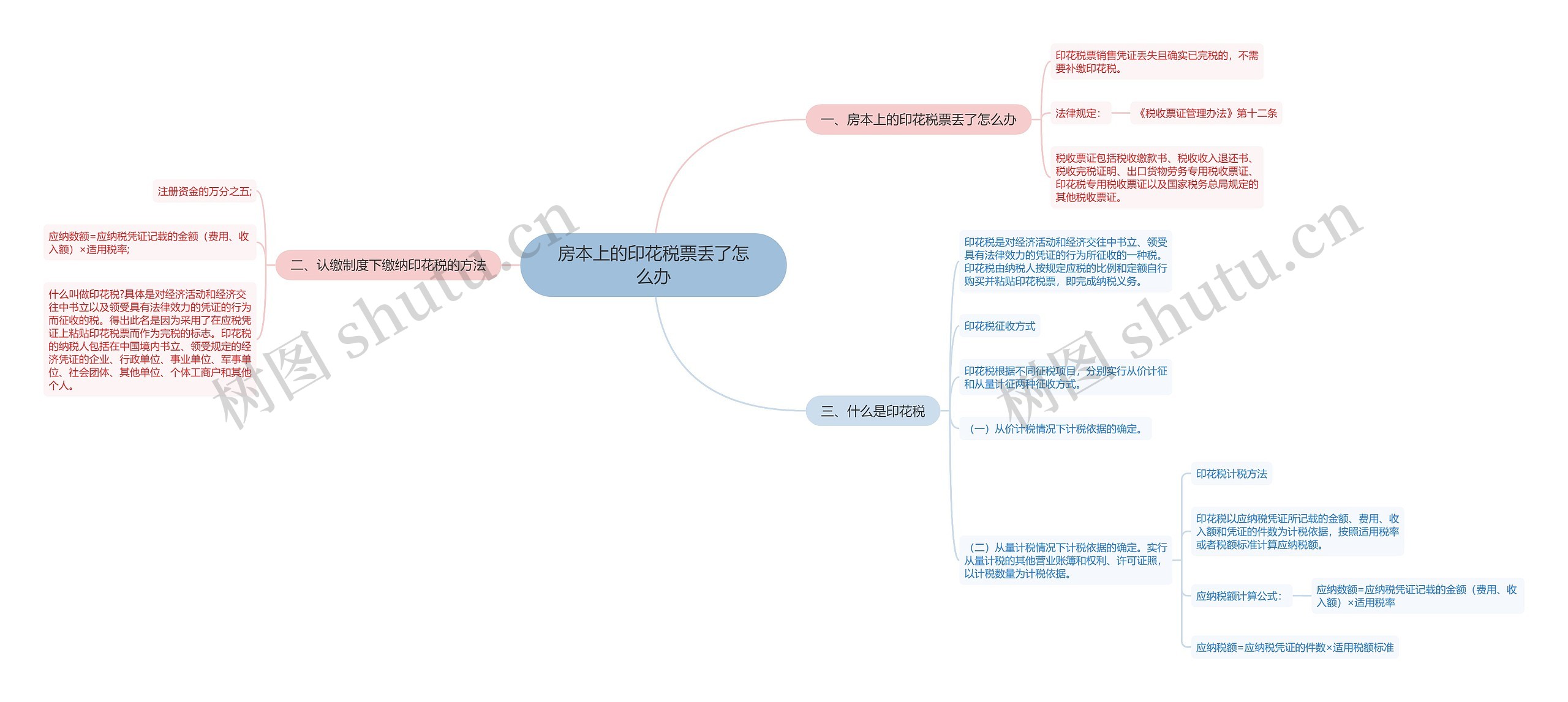 房本上的印花税票丢了怎么办