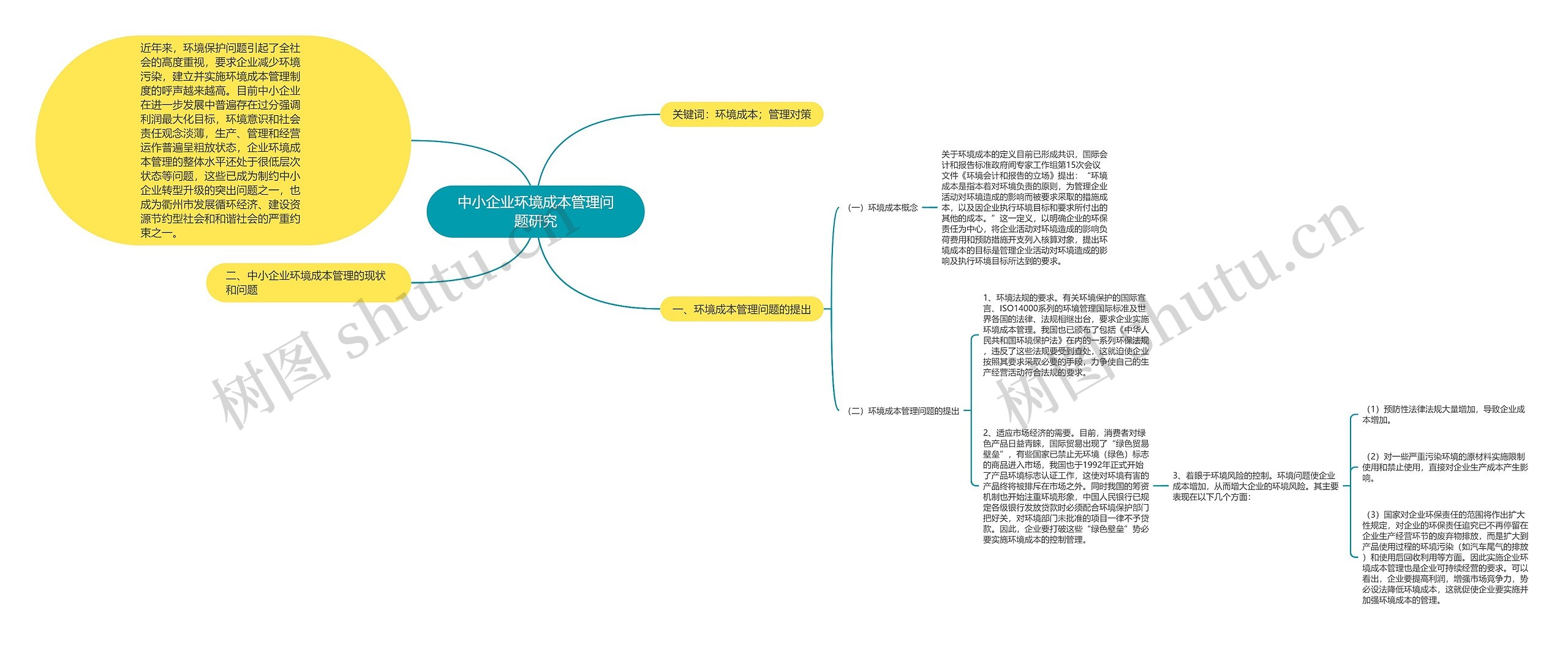 中小企业环境成本管理问题研究