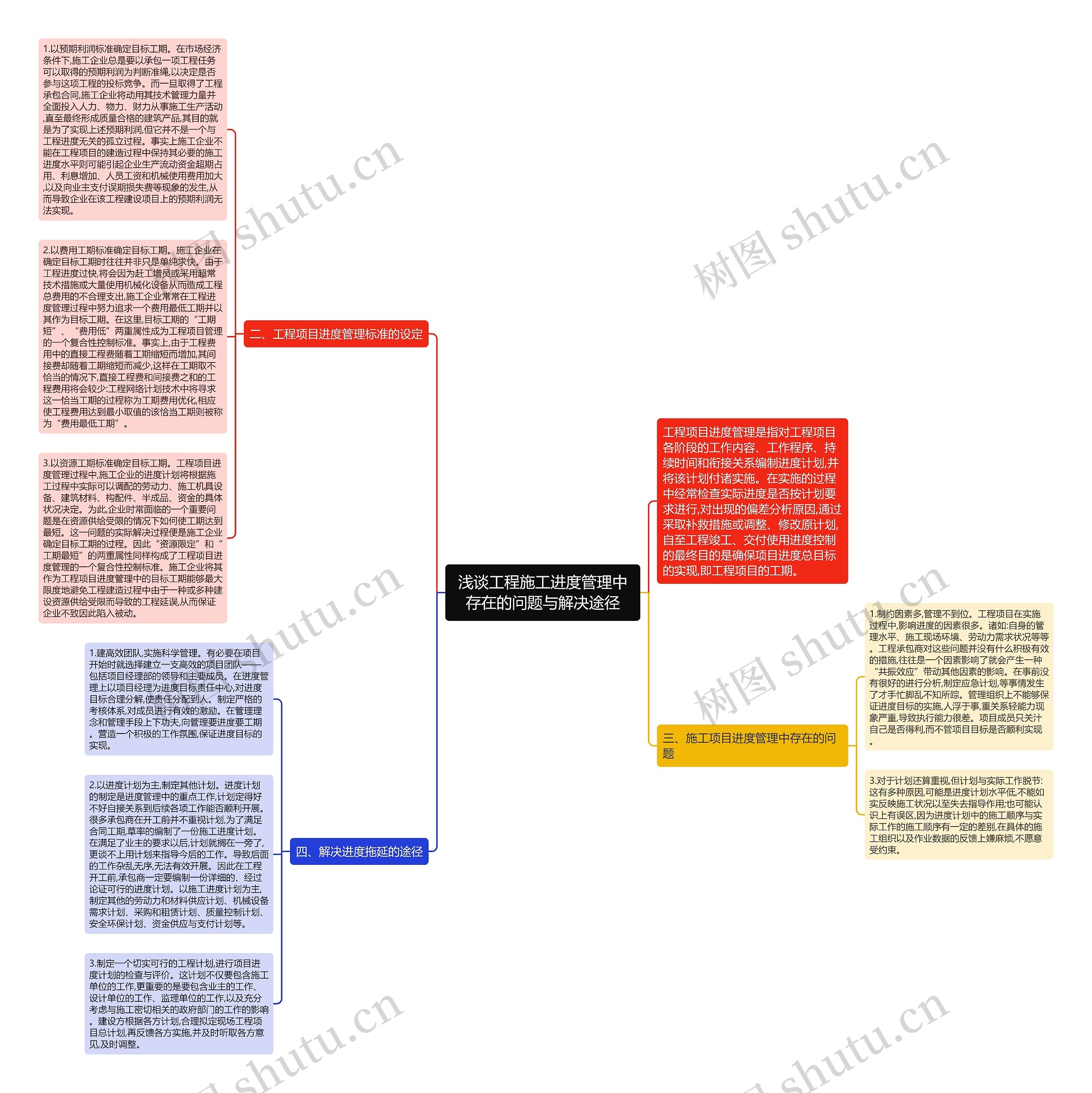 浅谈工程施工进度管理中存在的问题与解决途径思维导图