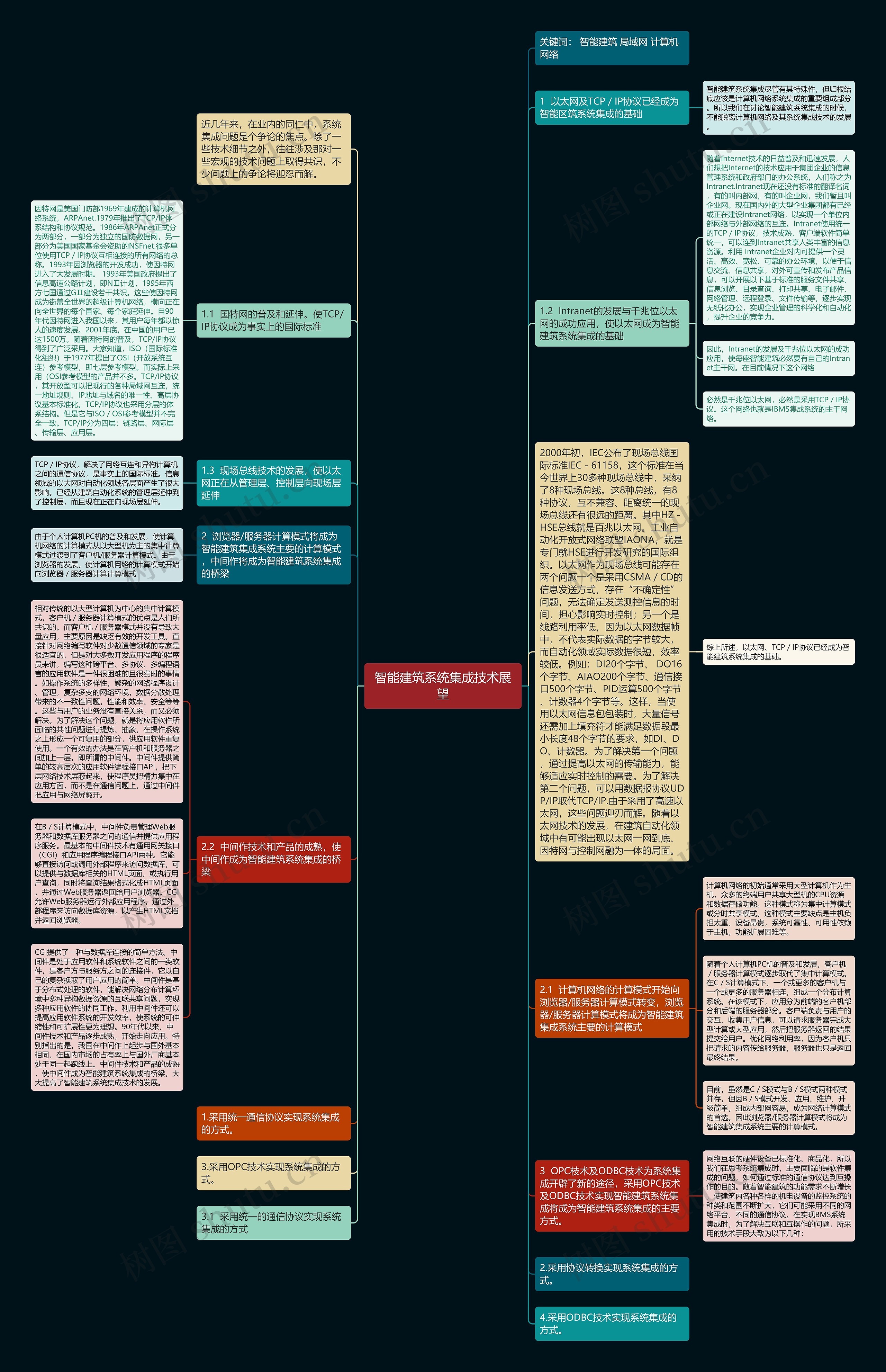 智能建筑系统集成技术展望思维导图高清图 智能建筑系统集成技术展望思维导图