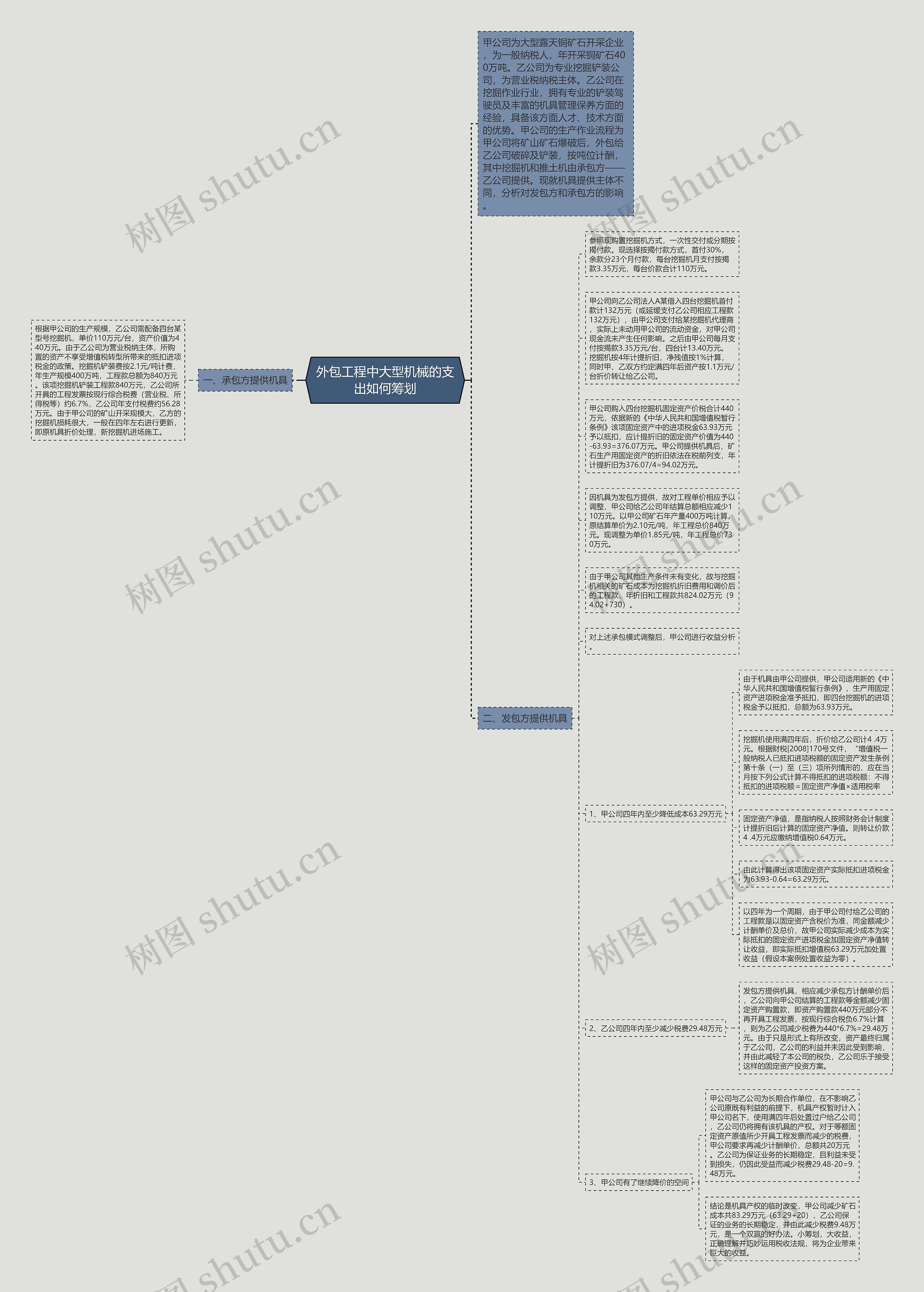 外包工程中大型机械的支出如何筹划思维导图