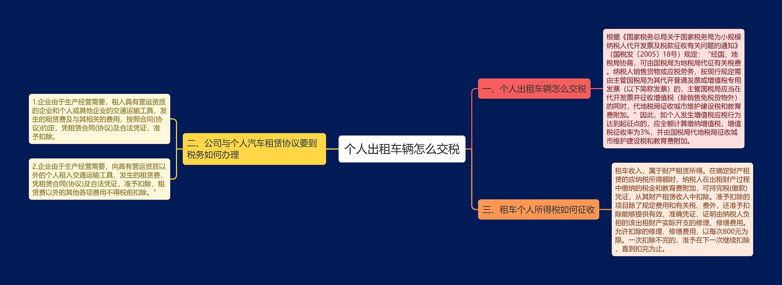 个人出租车辆怎么交税思维导图