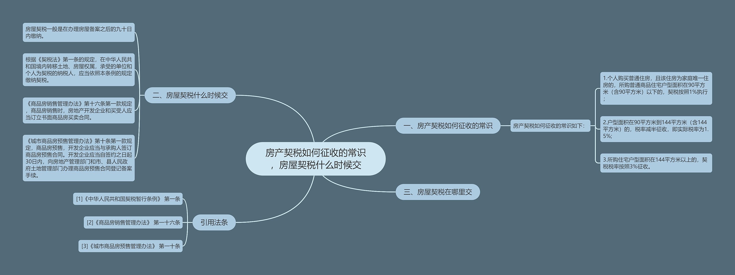 房产契税如何征收的常识，房屋契税什么时候交