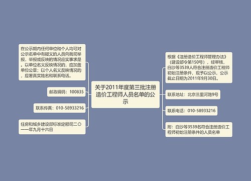 关于2011年度第三批注册造价工程师人员名单的公示