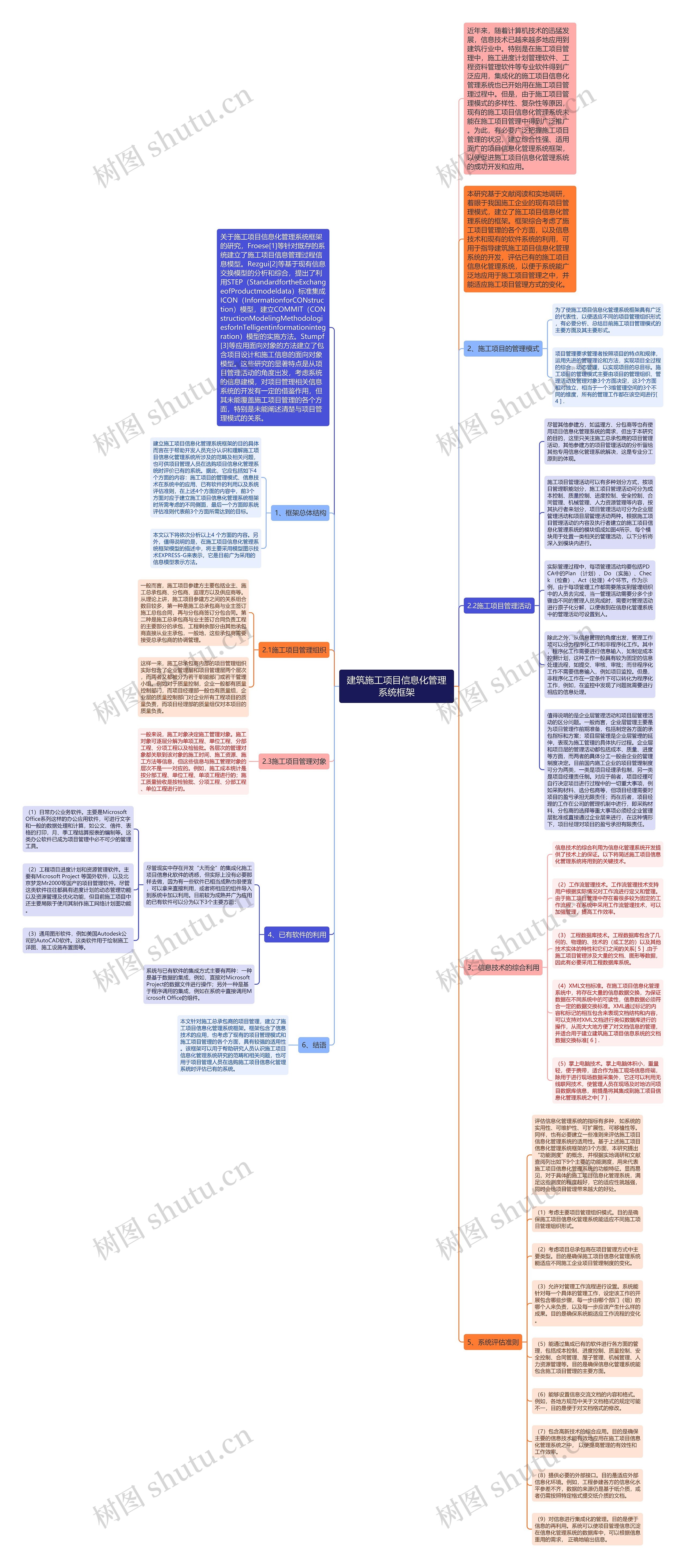 建筑施工项目信息化管理系统框架思维导图