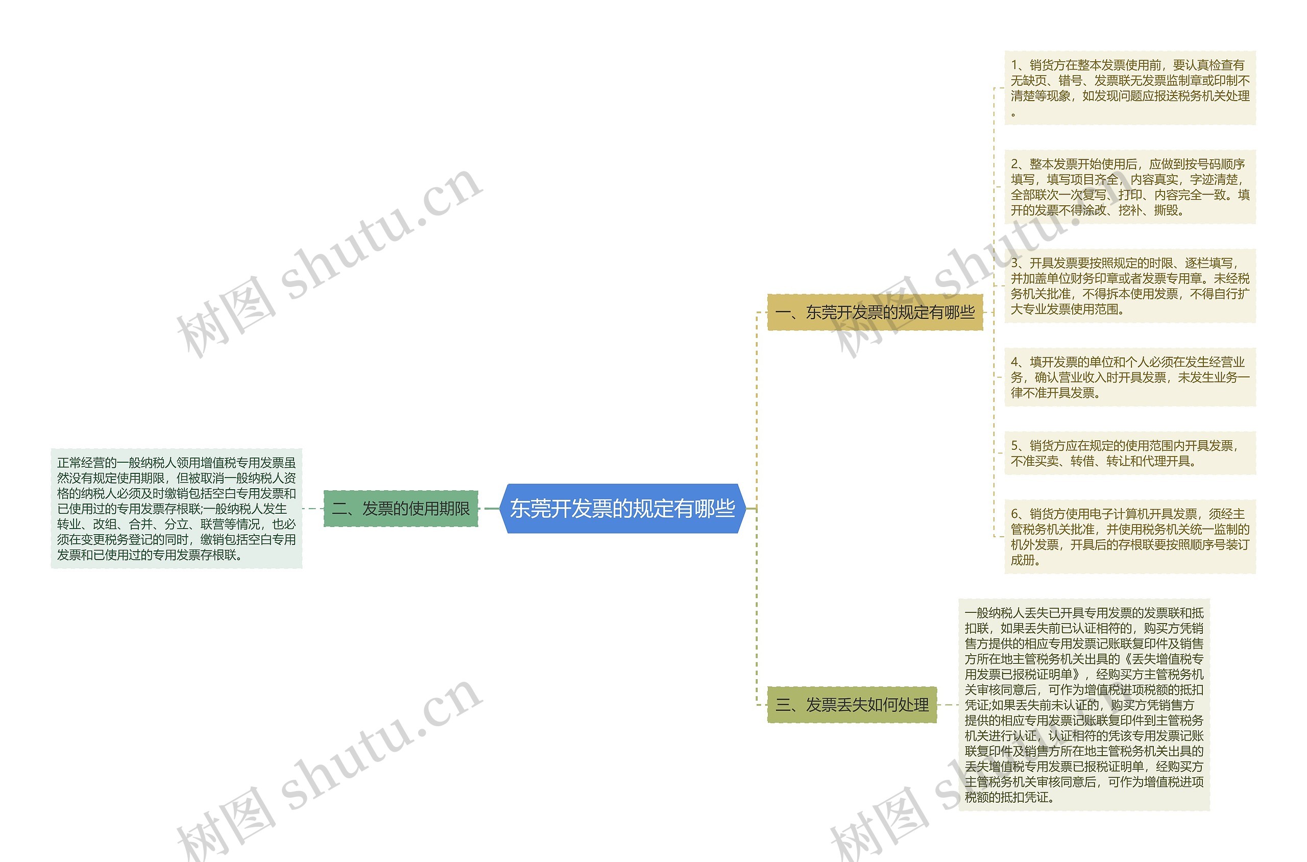 东莞开发票的规定有哪些思维导图