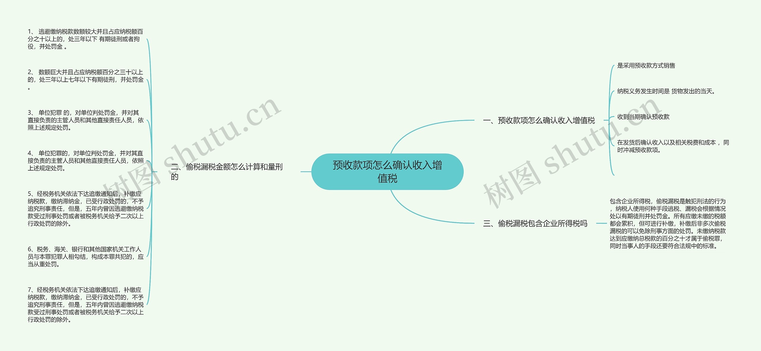 预收款项怎么确认收入增值税思维导图