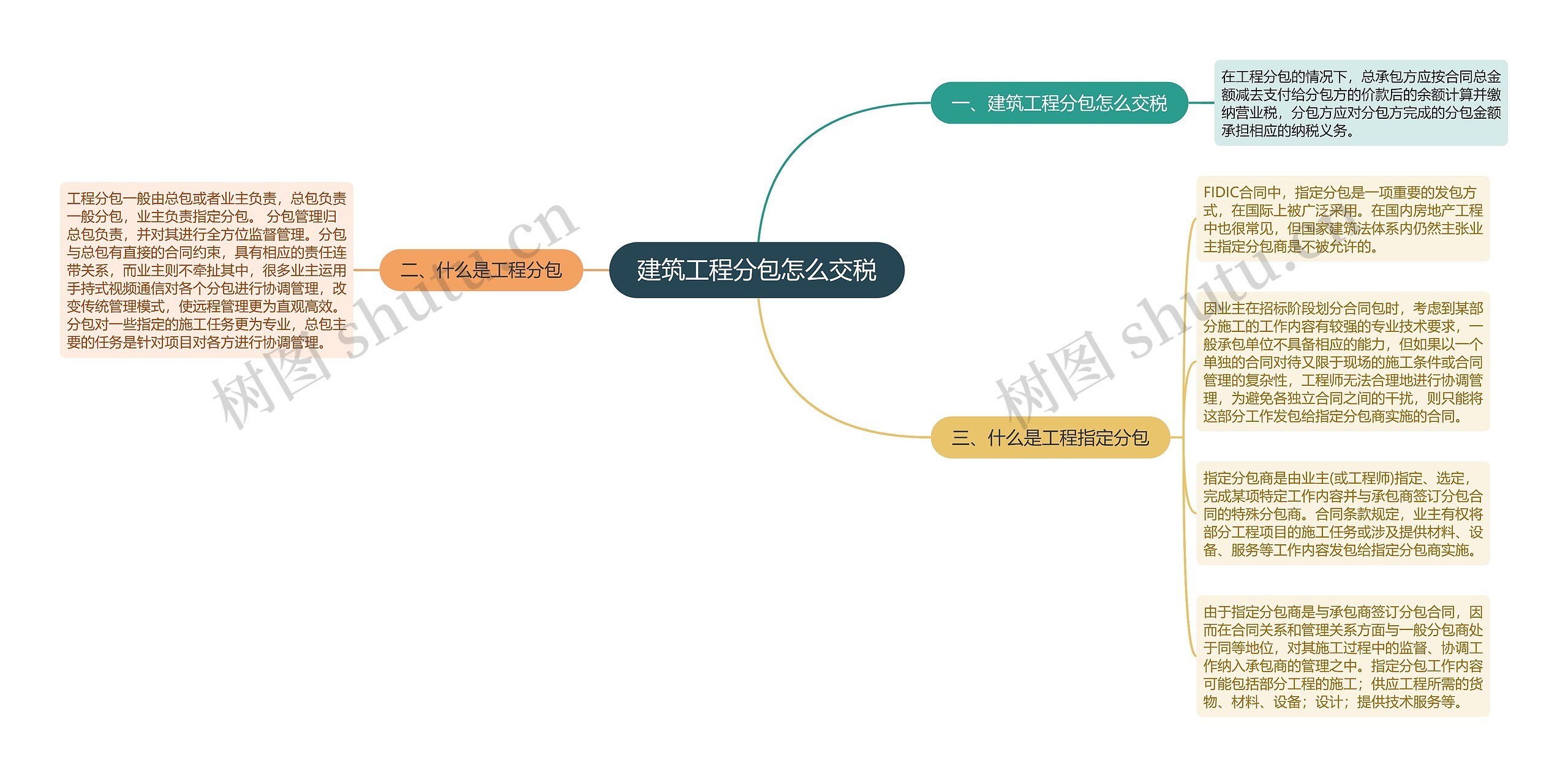 建筑工程分包怎么交税