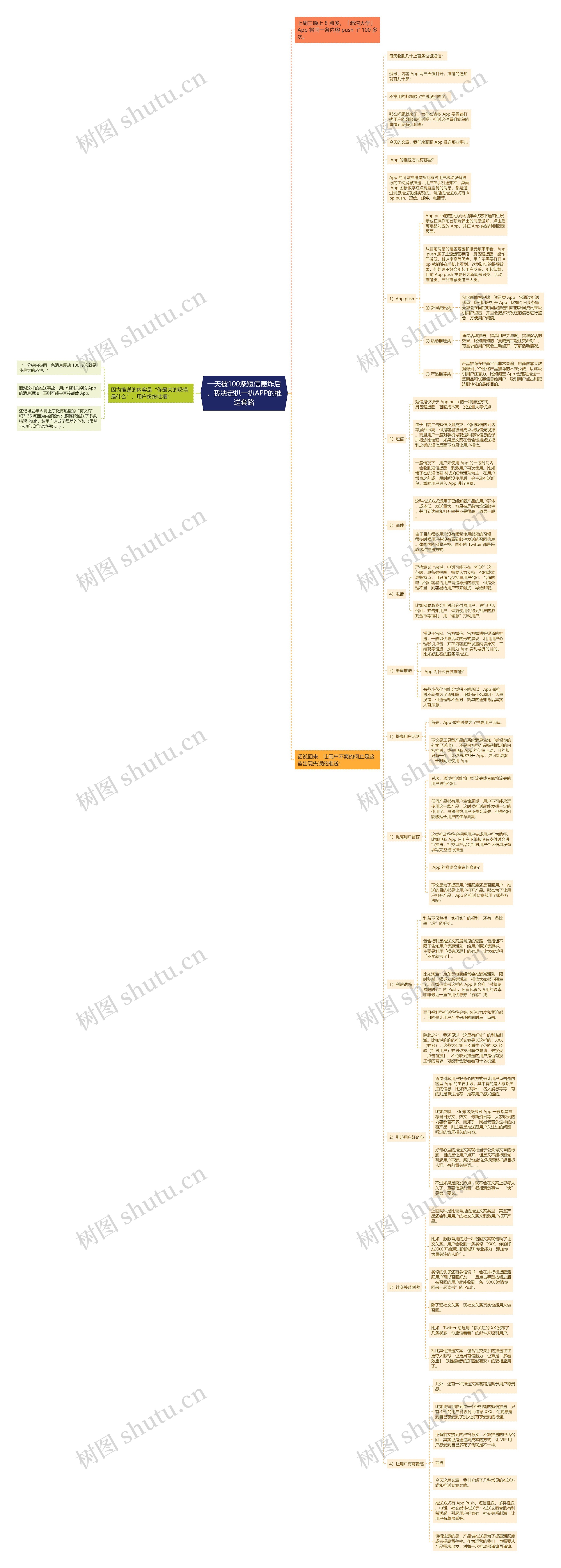 一天被100条短信轰炸后，我决定扒一扒APP的推送套路思维导图