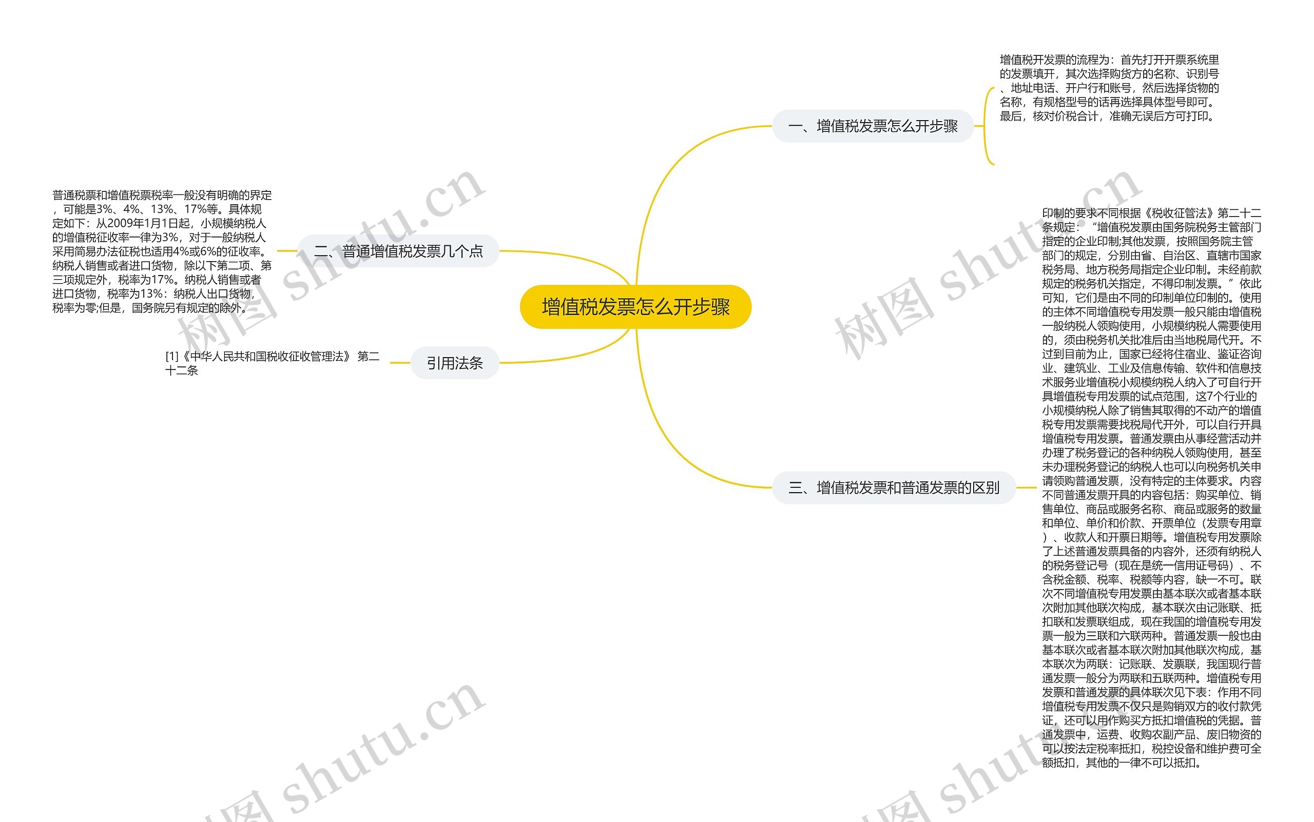 增值税发票怎么开步骤思维导图